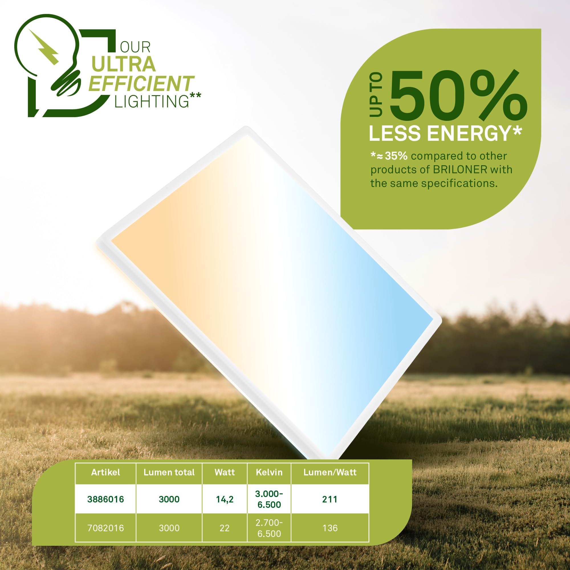 BRILONER - LED Panel mit EEK A Lichtquelle, 14,2 W, 3000lm, flach, CCT warmweiß bis kaltweiß, indirektes Licht, LED Lampe, Deckenleuchte, Wohnzimmerlampe, Deckenlampe, Flurlampe, 42x42x3 cm, Weiß
