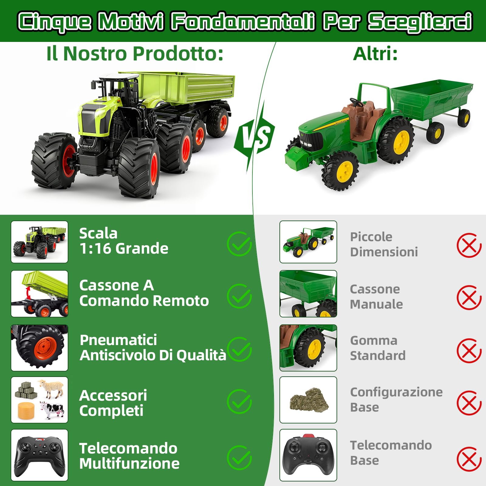 Ulikey RC Trattore Telecomandato per Bambini, 1:16 2,4 GHz Trattore Radiocomandato con Rimorchio, Mucca, Pecora e Pagliaio, Agricolo RC Auto con Musica Luci LED per Bambini di 4 5 6 7 8 anni