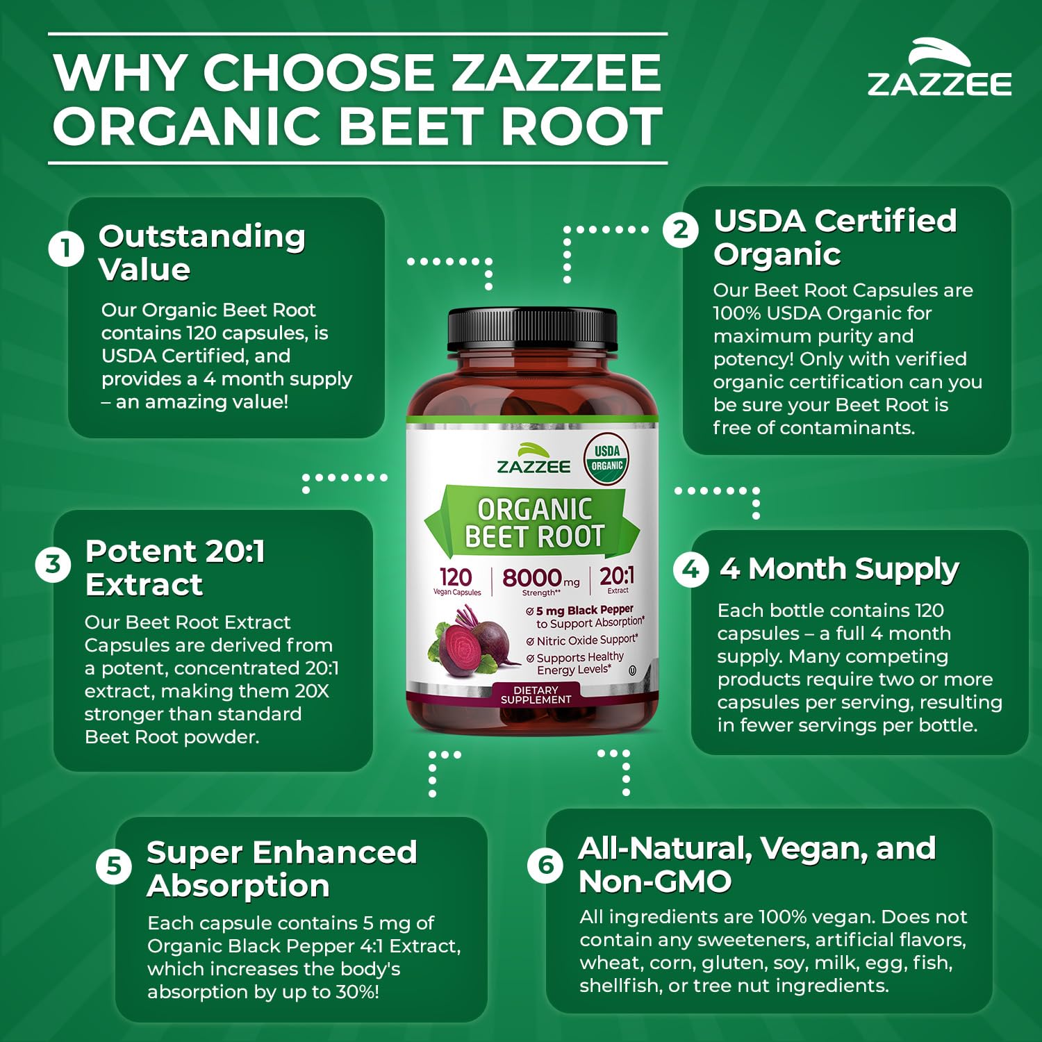 Zazzee USDA Organic Beet Root 20:1 Extract, 120 Quick Release Capsules — Amazon image 6