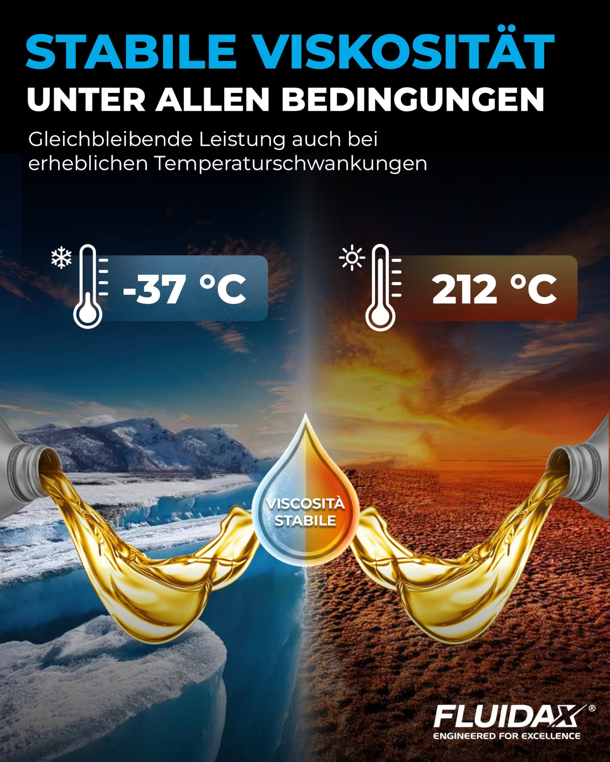 Hydrauliköl ISO VG 32 HVI 5 Liter – Hochleistungs Hydrauliköl, Verschleißschutz, Hohe thermische Stabilität – Für Industrie, Traktor, Bagger und Hydrauliksysteme