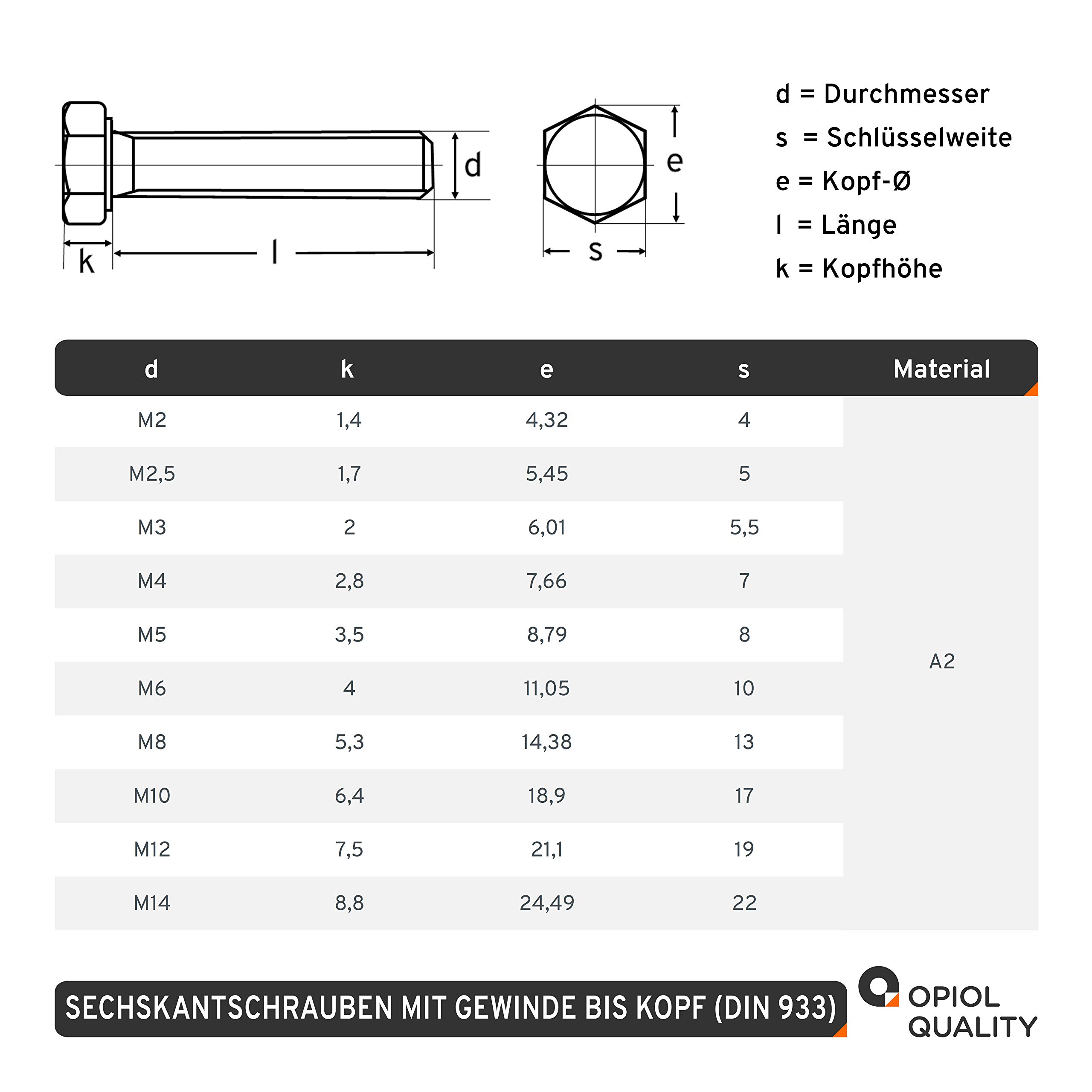 Sechskantschrauben M12x25 mit Sechskantmuttern M12 (5 Stück) aus Edelstahl A2 V2A Set DIN 933 / DIN 934 Muttern Maschinenschrauben Edelstahlschraubenset Gewindeschrauben