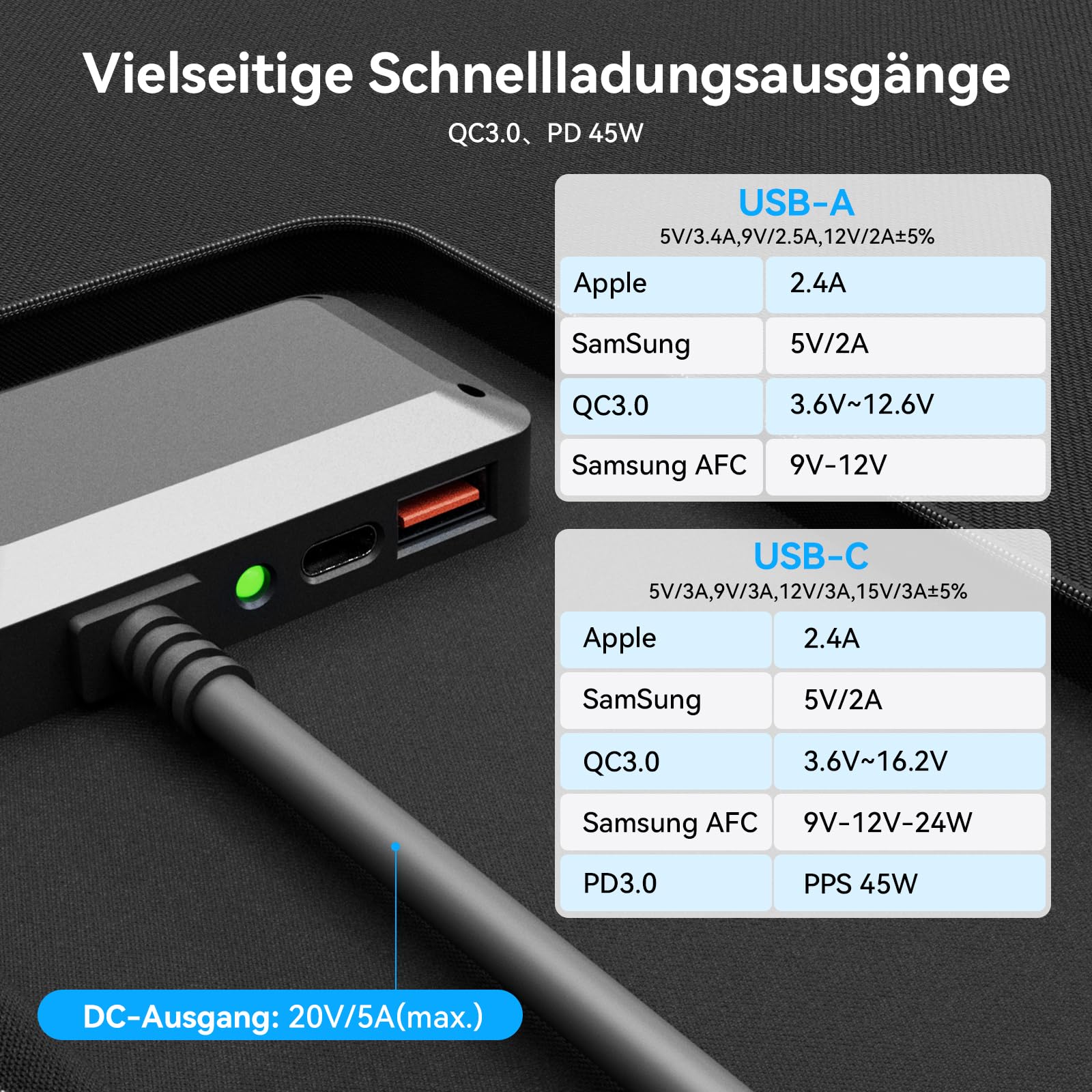 Ecosonique 100W Faltbares Solarpanel, 23,5% Wirkungsgrad, Monokristallin Solarmodul mit USB-C PD3.0 USB-A QC3.0 20V DC Ausgang