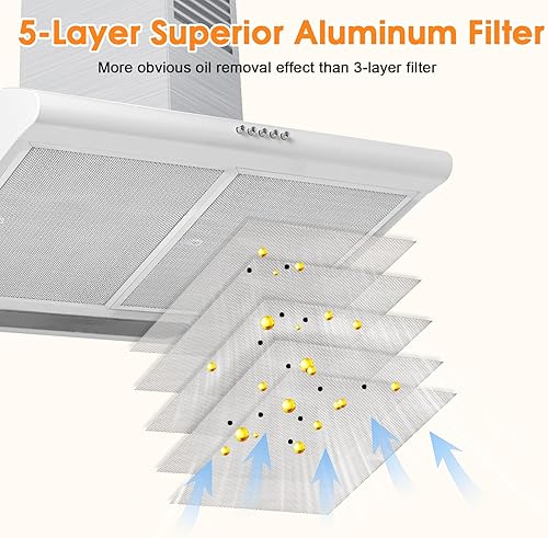 Miniatura 7 de BPS1FA30 - Filtro de campana extractora para Broan Nutone Allure QS1 WS1 de 30 pulgadas, 5 capas de aluminio 99010299, filtros de repuesto de 11-34
