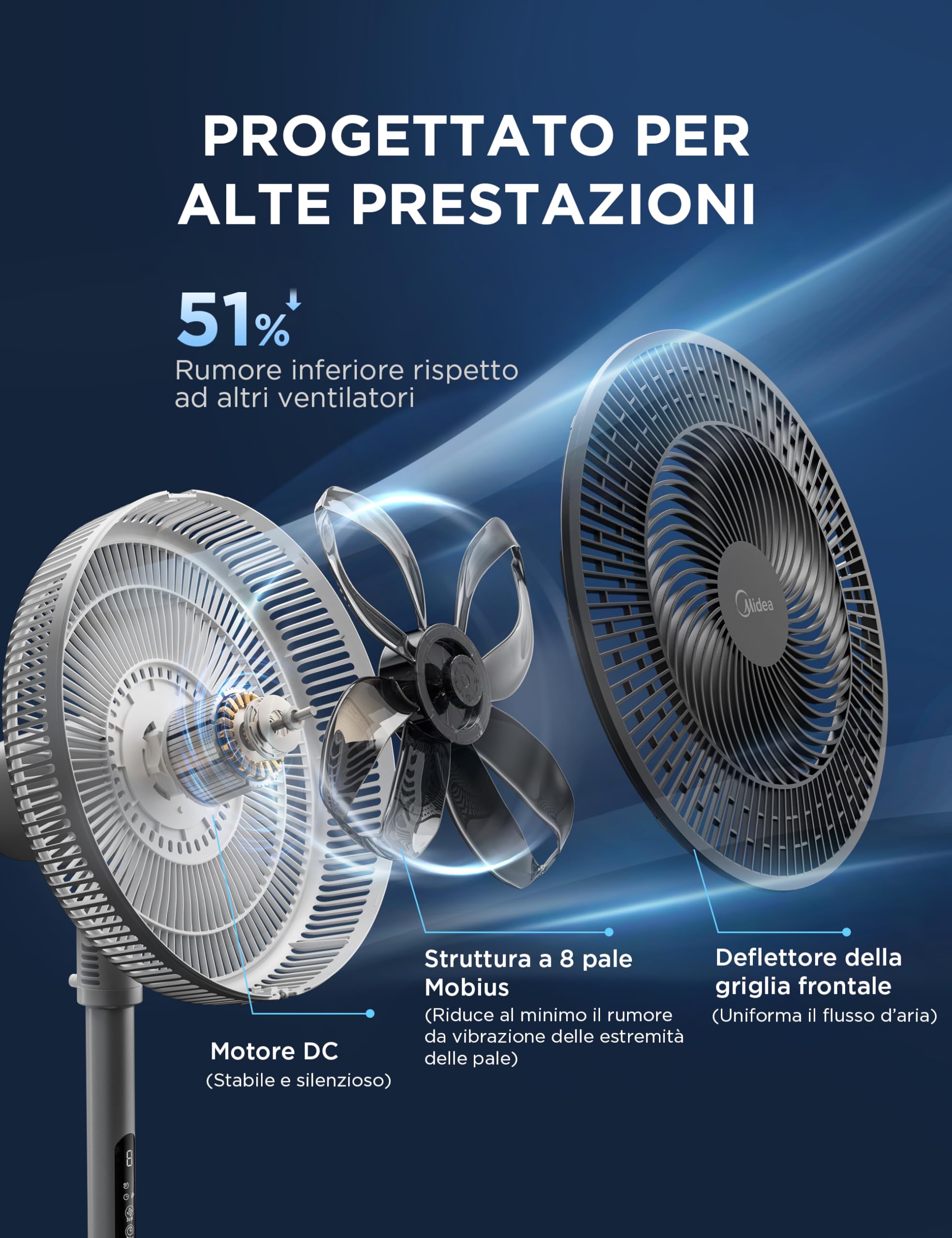 Midea Leiser Standventilator FS35-26XRDSE(BW) DC-Motor, 8 Flügel, 9 Geschwindigkeitsstufen, Oszillation 85°, Timer 9 Stunden, Höhe verstellbar