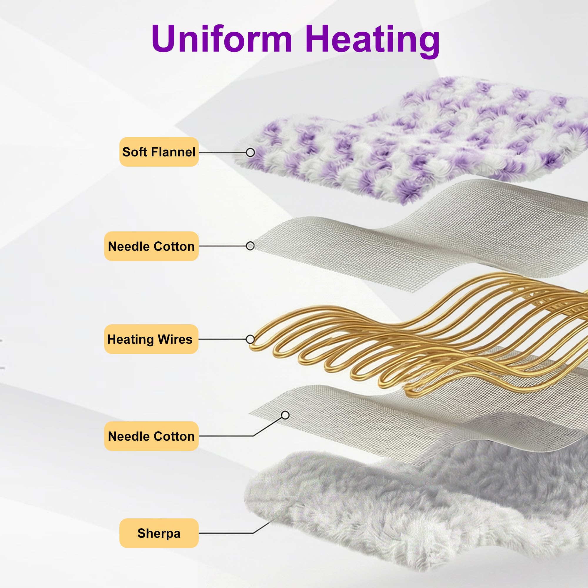 GOQOTOMO - Cuscino riscaldante elettrico per schiena, vita, addome, spalle, collo, dolori e crampi, 12 livelli di calore, 8 timer, cuscino termico in peluche, lavabile in lavatrice, 30,5 x 61 cm