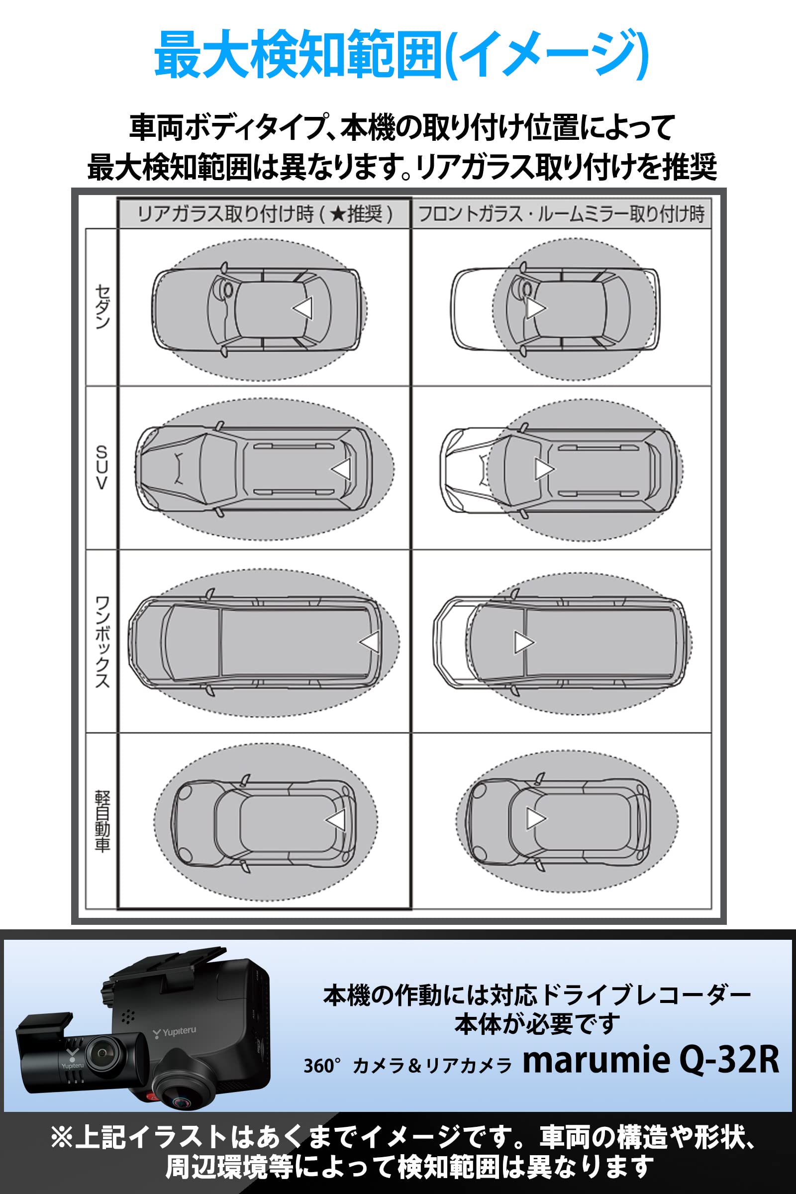 Amazon | 【セット買い】YUPITERU ユピテル ドライブレコーダー 液晶  