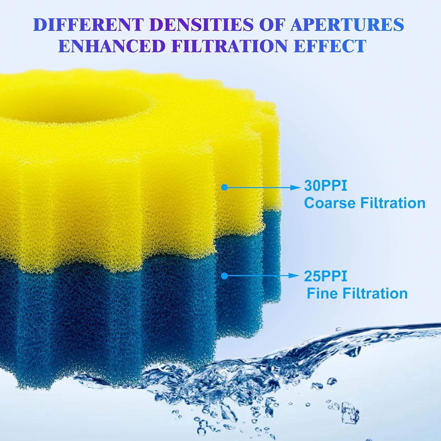 Replacement Sponge Filter Media Pads for VIVOHOME 1580/1840GPH Biological Pond Filter, Compatible With 1580/1840GPH/CPF-2500/ CPF-3500 Pressure Koi Fish Pond Filter