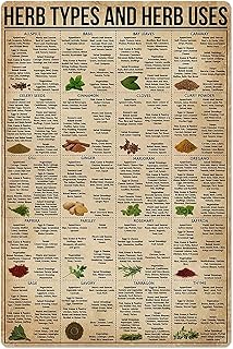 Herb Types and Herb Uses Tin Sign Knowledge Popular Science Poster Hospital School Farm Garden Information Table Bar Club Home Wall Decoration 8x12 Inches