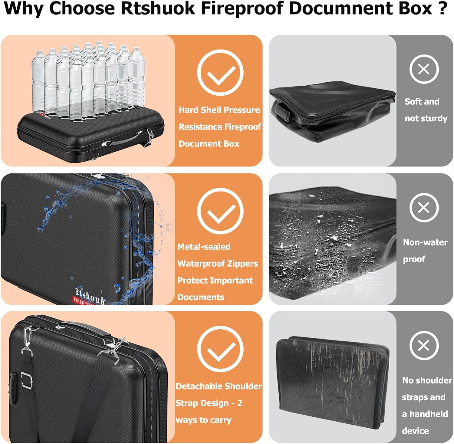 Fireproof Document Box with Lock & Shoulder Strap - Waterproof Hard-Shell File Organizer with Pocket Accordion File Folder, Portable Fireproof Box Safe Storage for Important Documents, Laptop