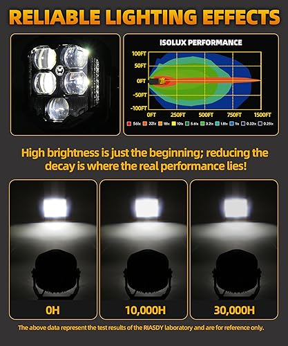 Miniatura 3 de Riasdy Luz redonda todoterreno de 7 pulgadas, 1 unids tirador lateral 95 W LED blanco DRL Spot Flood Combo Beam luces de conducción 10800LM luz