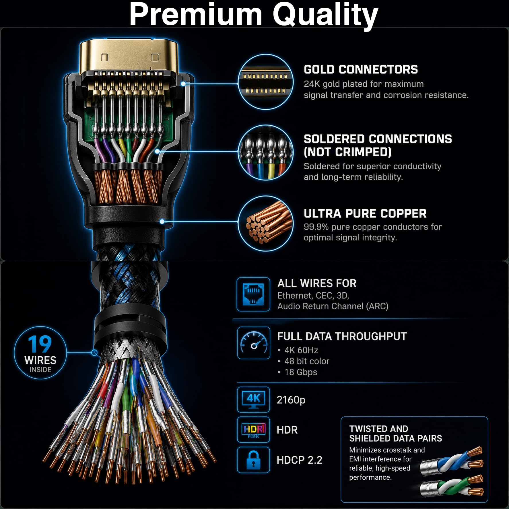 Cavo HDMI 4K da 4,6 m, confezione da 40 (20 confezioni da 2 confezioni), 20 adattatori ad angolo sinistro e 60 fascette in microfibra, cavi intrecciati da 5 metri, HDMI 2.0b 4K 60hz HDR