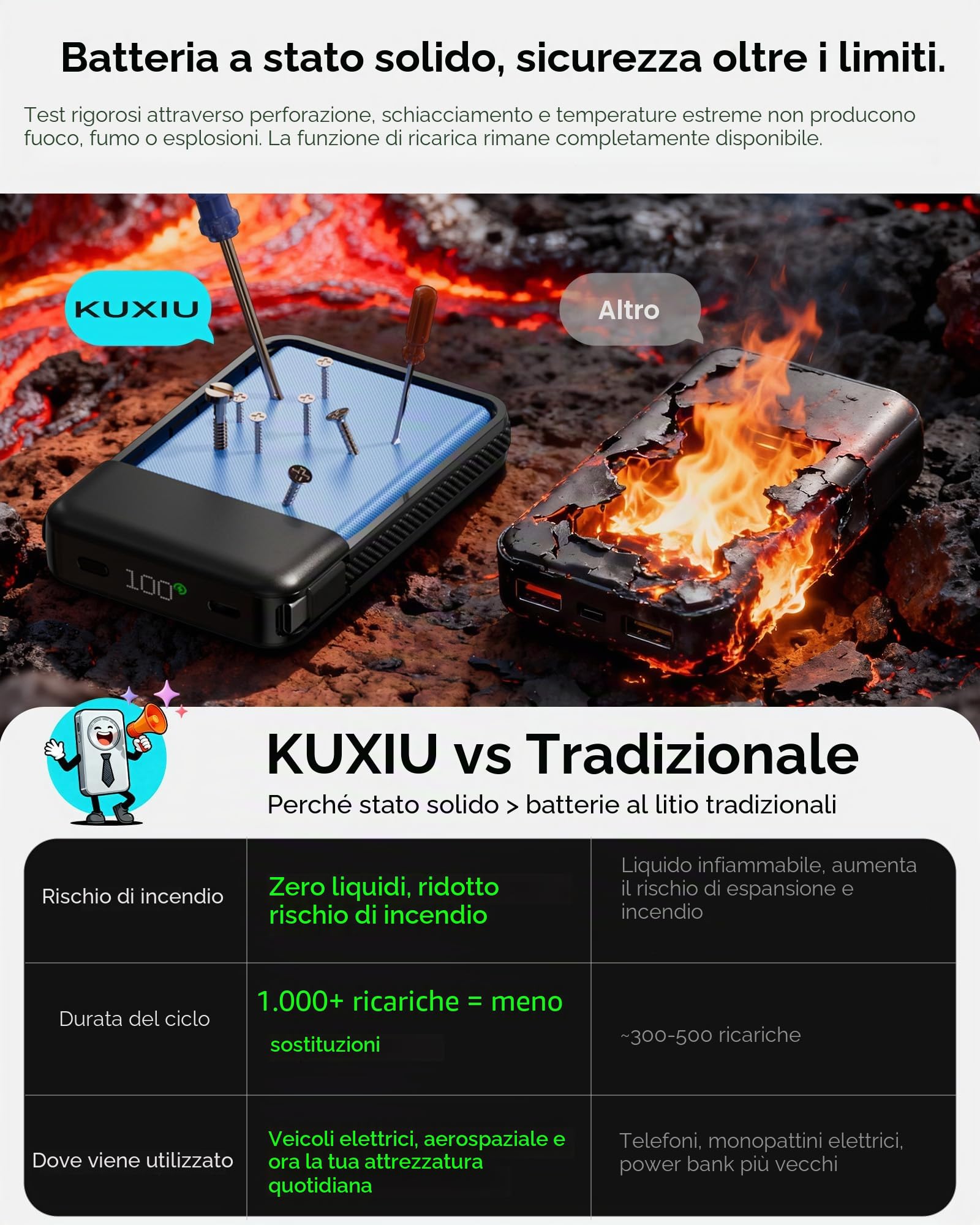 KU XIU 25W Qi2.2-Certificato Stato-Solido Power Bank per MagSafe, 10,000mAh Powernbank Magnetico Caricatore Wireless Ricarica Rapida per iPhone 17/16/15/14/13/12 Serie con Cavo Integrato e Supporto