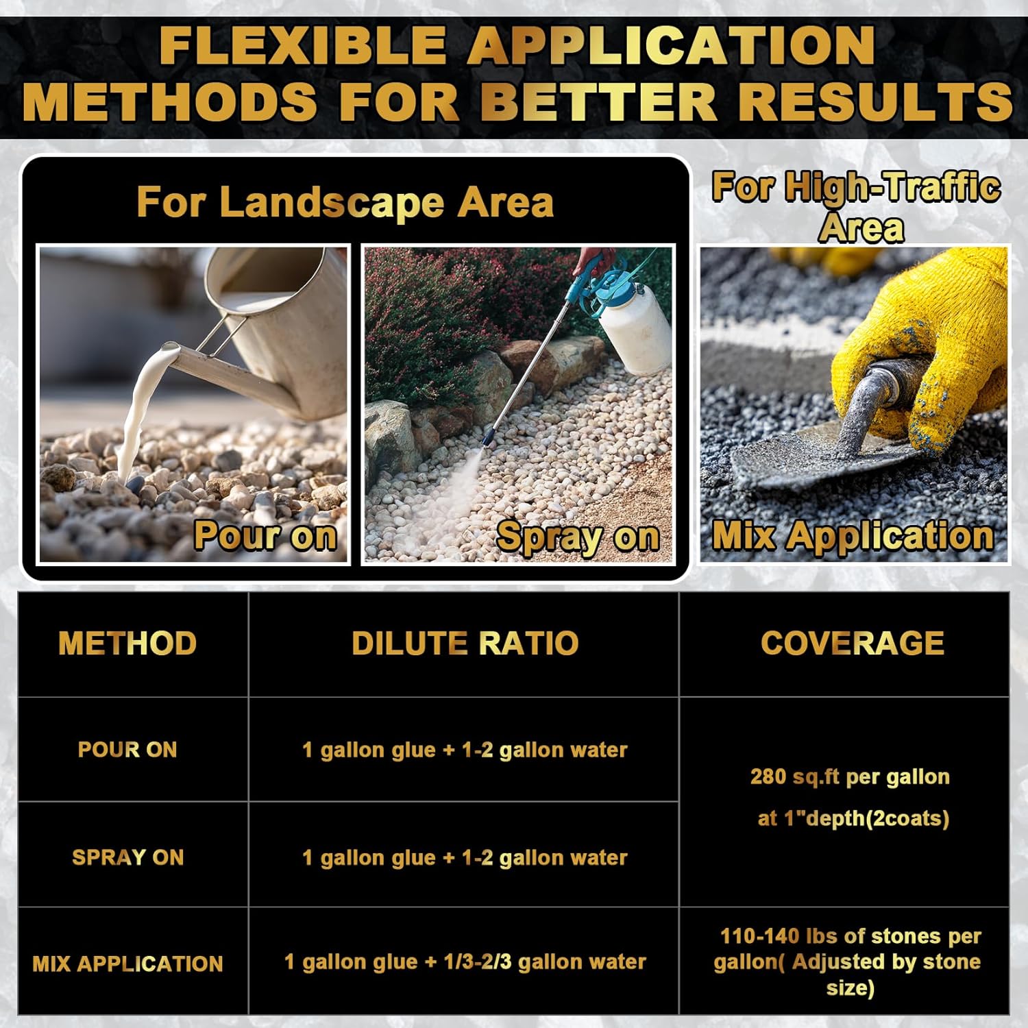 Rock Glue for Landscaping - 2 Gallon Strong Adhesion Mulch Glue, Ground Coverage & Pet Safe Gravel Stone Adhesive, Fast-Drying & Weather-Resistant Mulch Glue for Walkways, Yards, Patios, Wood
