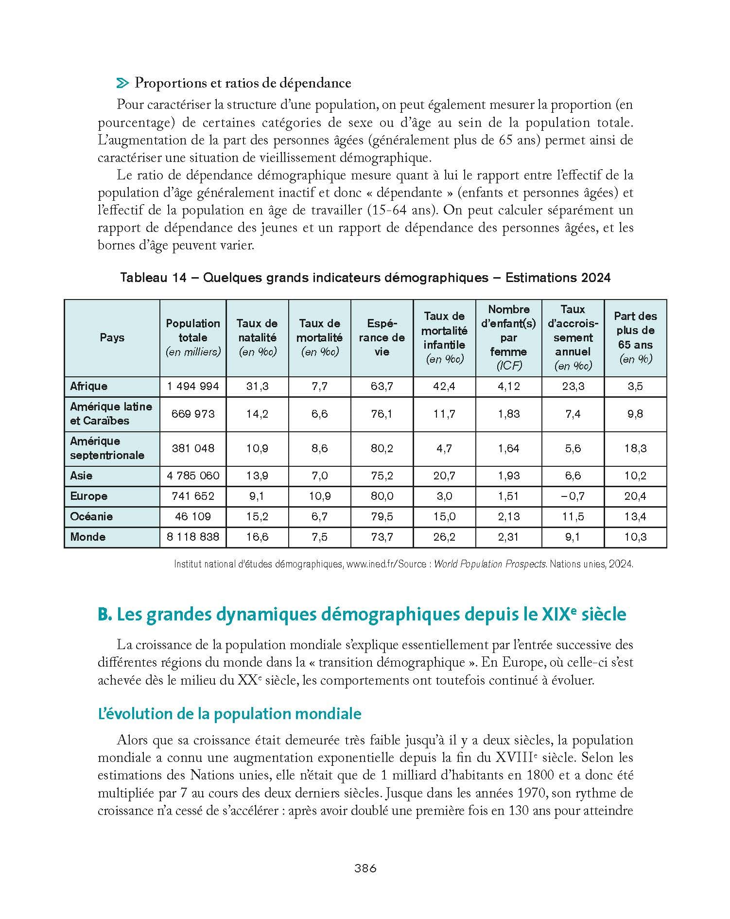 Économie, sociologie et histoire du monde contemporain 2024-2025: 1re et 2e années