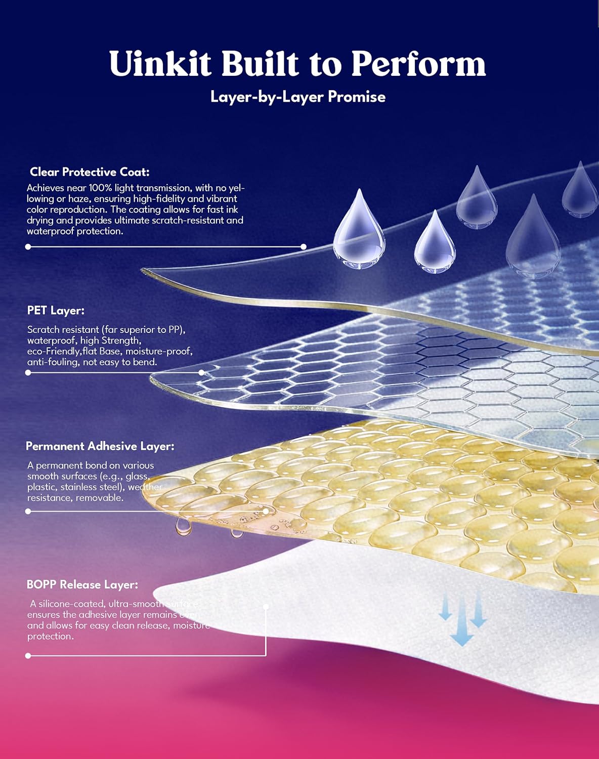 Uinkit Glossy PET Vinyl Sticker Paper Letter Size 8.5x11", Tear-Resistant & Waterproof with Inkjet/Laser Printers & Cricut, for Small Business Labels, Crafts, Decals Sticker Making, 200 Sheets