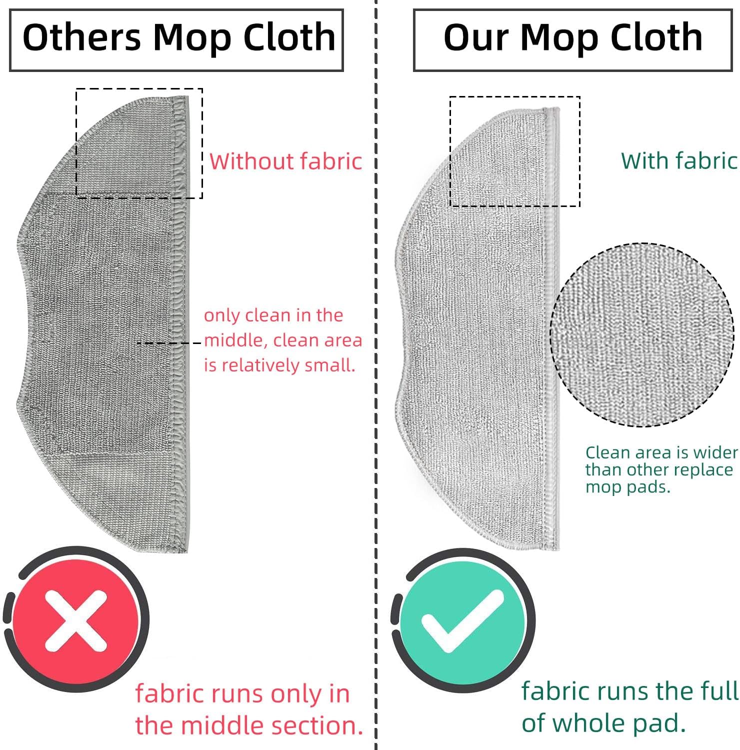 Side Brush, Compatible with Xiaomi Viomi V3 Max Robot Vacuum Cleaner Replacement Parts - Main Side Brush, HEPA Filter, Mop Accessory(Set J)