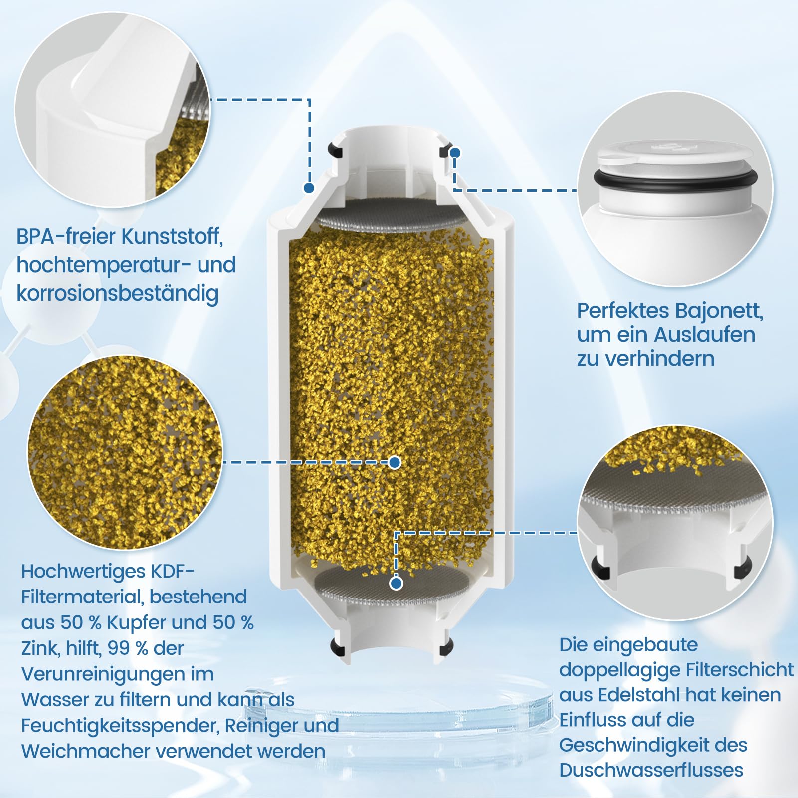 Cartuccia filtro doccia per acqua potabile compatibile con Philips Water - Filtro doccia inline, AWP175 Filtro doccia compatibile con Philips AWP1775WH / AWP1775CH confezione da 2