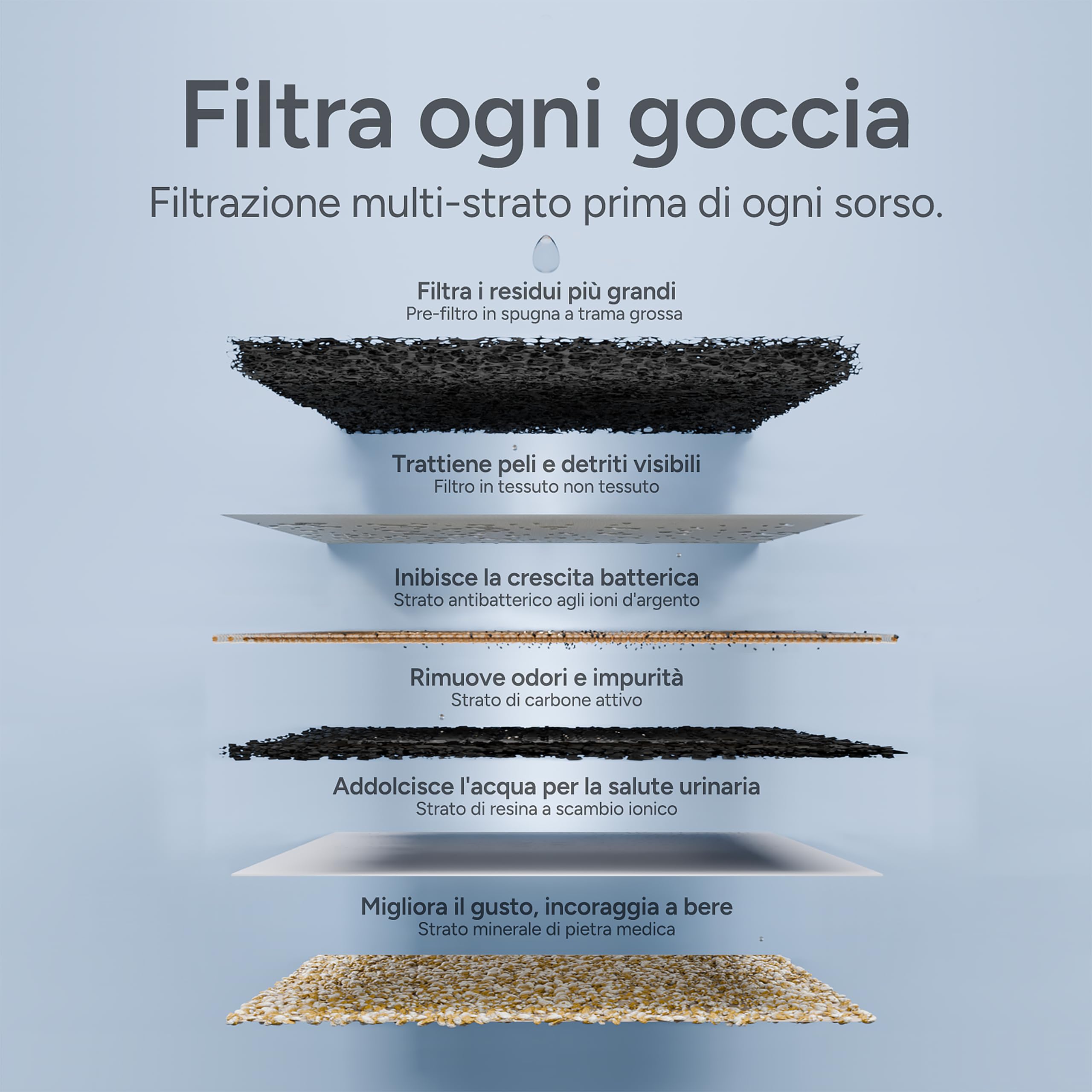 Molly&Cody Fontana d'acqua per gatti, fontana automatica senza fili per animali domestici, dispenser d'acqua in acciaio inox da 3 litri con base staccabile, funzionamento a batteria, silenziosa per