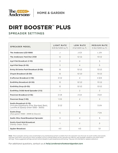 Miniatura 8 de Dirt Booster Plus - Arrancador de compost súper natural y enmienda del suelo 20 libras