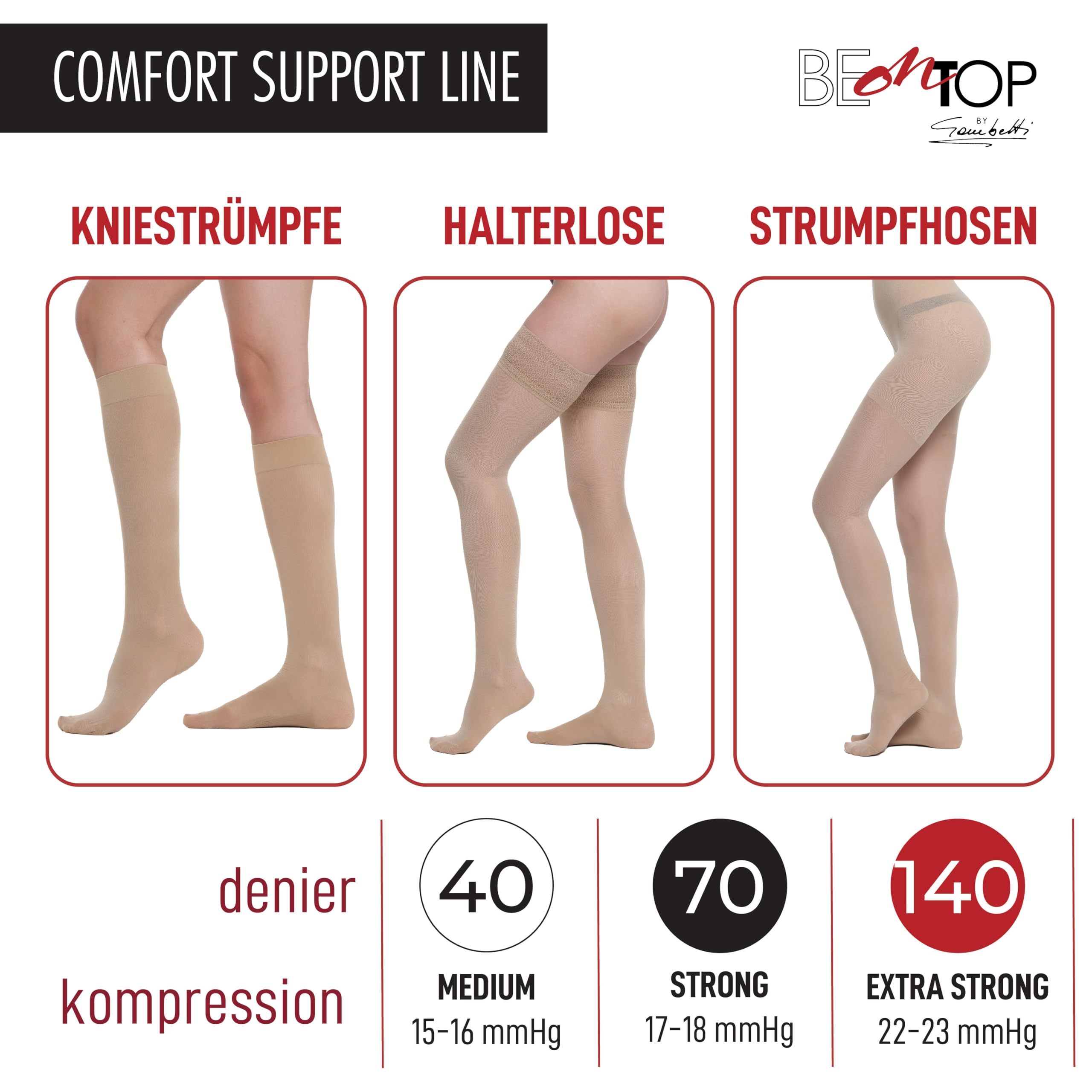 BeOnTop Kompressionsstrümpfe Damen 70 Den - Kniestrümpfe Damen 17-18 mmHg, Stützstrümpfe Damen Comfort Support Line Compression Socks, Socken Damen by Gambetti - Made in Italy
