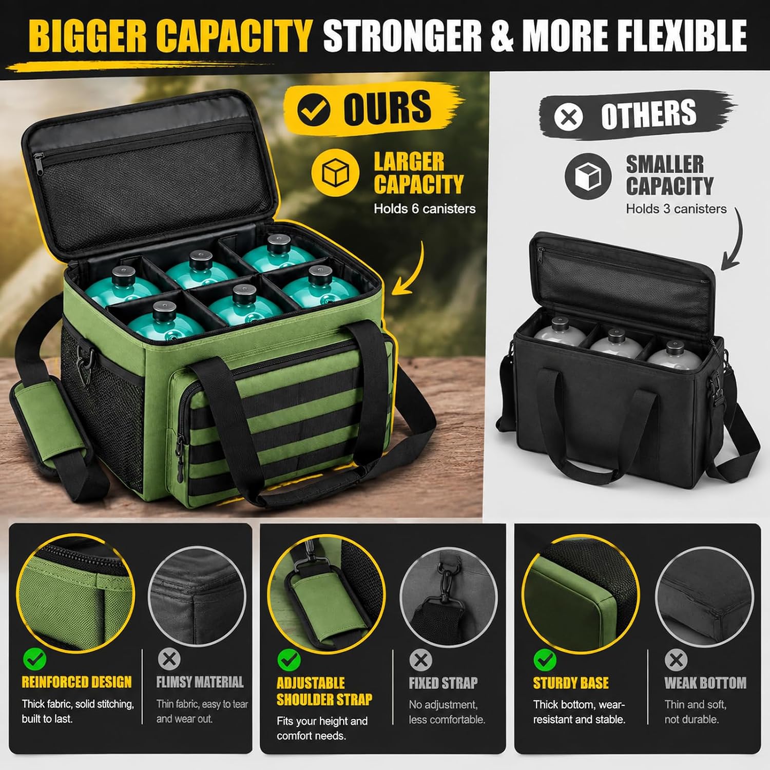 1LB Propane Tank Storage Bag for 6 x 16 oz Cylinders with Pockets