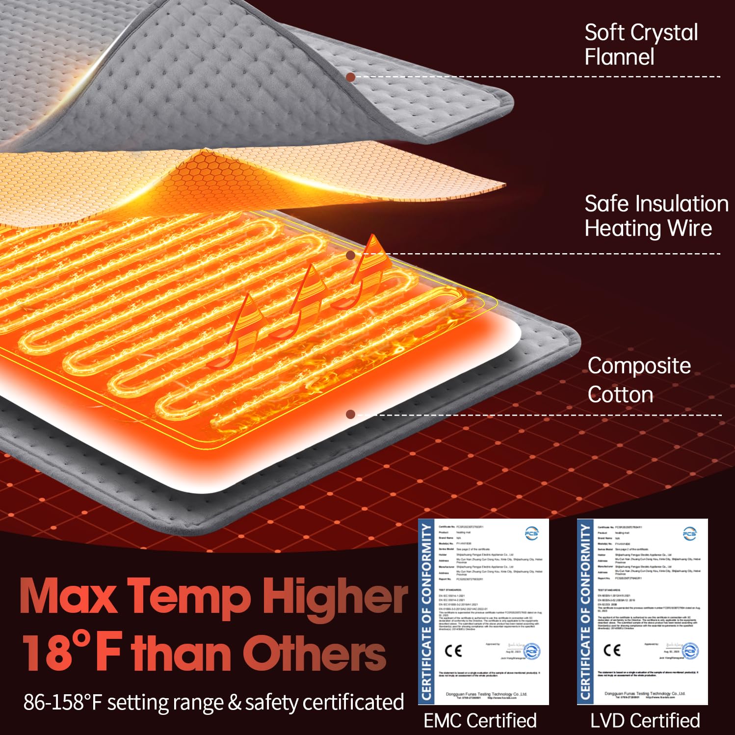 Heating Pad for Back Pain Relief, Extra Large Electric Heating Pad for