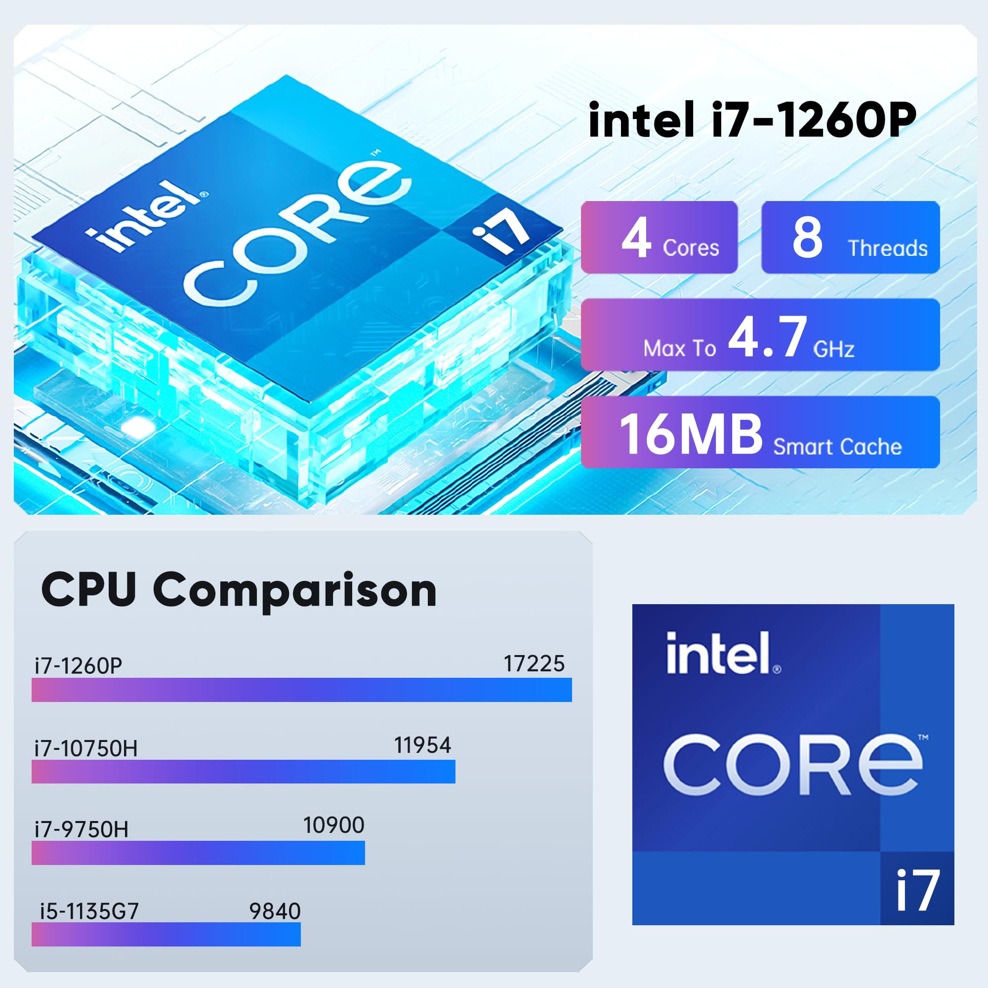 Windows11 Core i7-1255U SSD1TB メモリ32GB Windows11 Core i7-1255U SSD1TB メモリ32GB