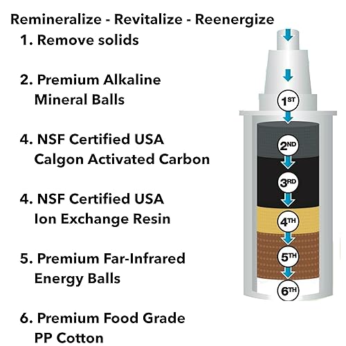 Miniatura 4 de Naples Naturals Jarra de agua alcalina 109X2 - Elimina el cloro y los contaminantes y aumenta el pH (verde), AOK109-GRN-02