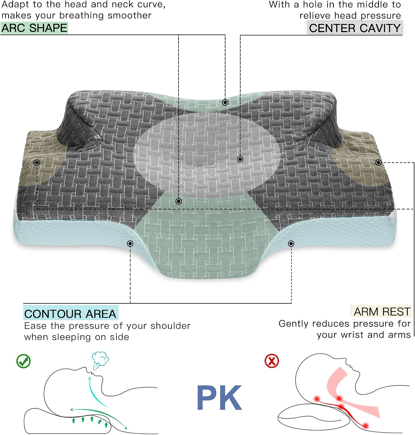 Elviros Memory Foam Cervical Pillow, Ergonomic Contour Pillow for Neck and Shoulder Pain Relief, Orthopedic Sleeping Bed Pillows for Side Sleepers, Back and Stomach Sleepers (Dark Grey)