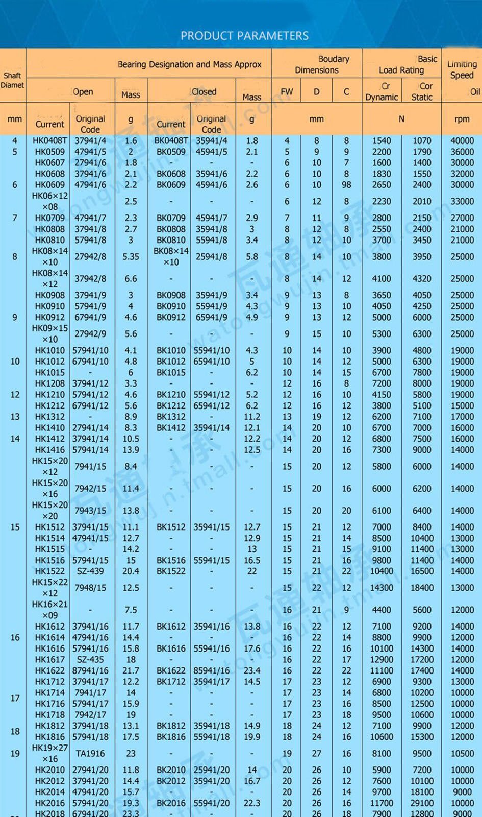 HMK3025 - NTN - Needle Roller Bearing - Factory New