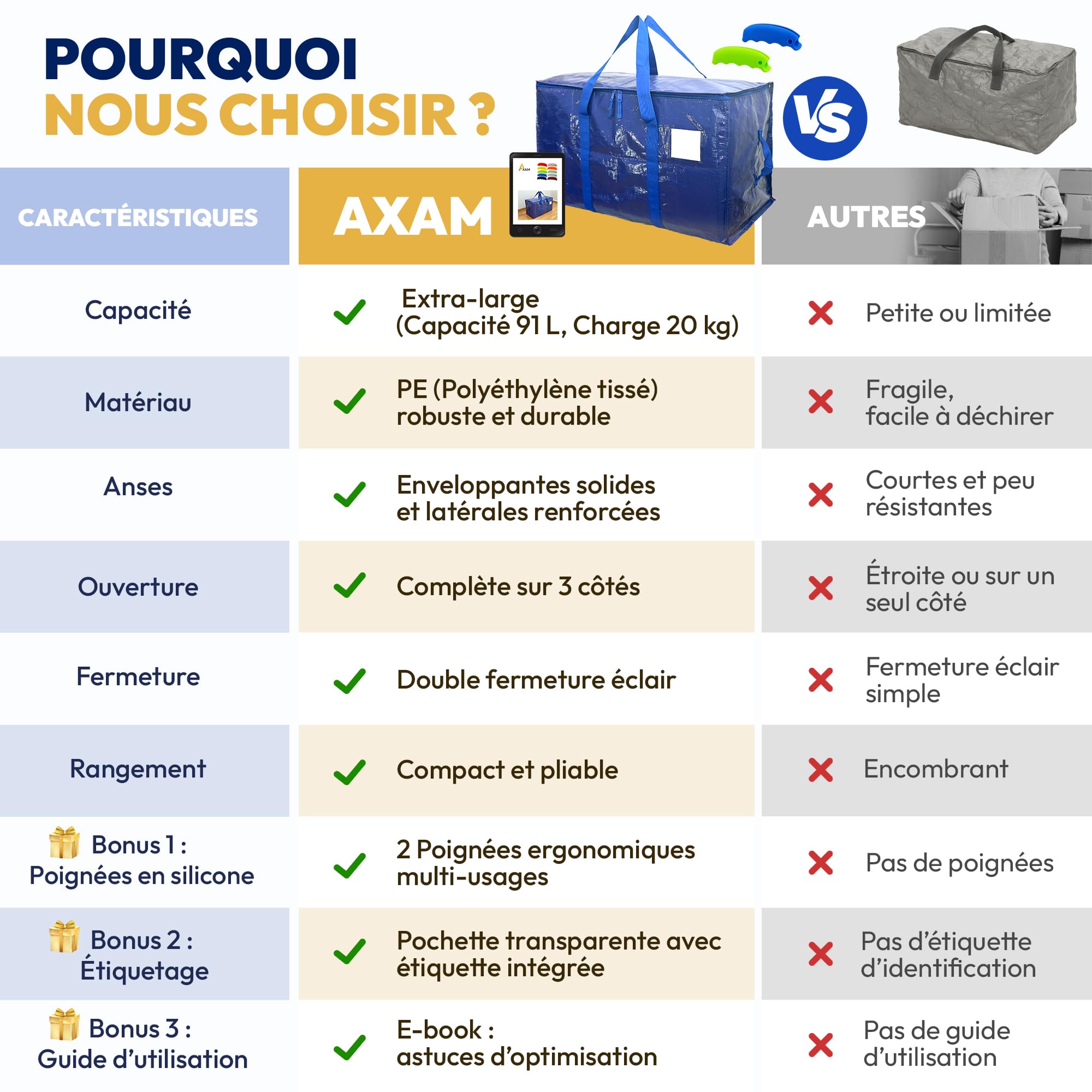 AXAM Sac de Déménagement XL 91 L [Lot de 4] – Sac de Rangement Ultra Résistants avec Poignées Confort en Silicone – Alternative Écologique au Carton – Pliables, Imperméables et Empilables