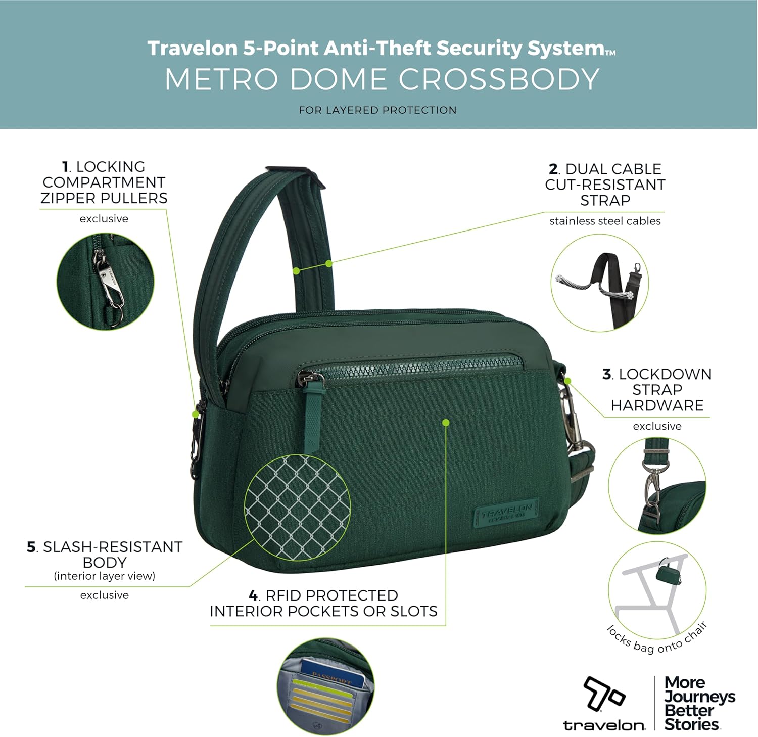 Travelon 盗難防止 メトロドーム クロスボディ, フォレストヘザー, One Size, Travelon 盗難防止 メトロ Travelon  盗難防止メトロスリングバックパック, フォレストヘザー, One Size, Travelon 盗難防止メトロスリ Travelon 盗難防止  メトロドーム クロスボディ ... Travelon 盗難防止 メトロドーム クロスボディ, フォレストヘザー, One Size, Travelon 盗難防止 メトロ