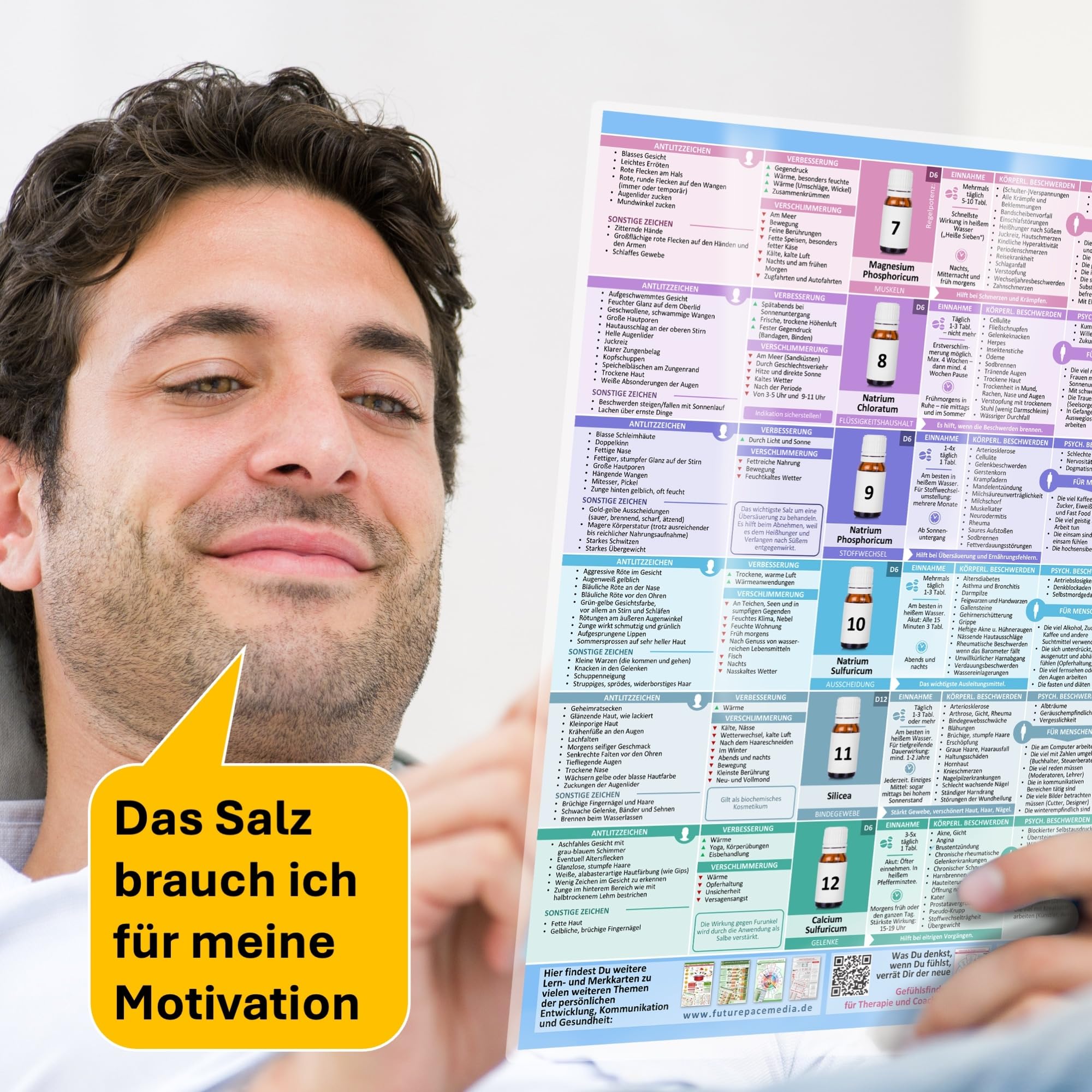 [5er Set] Der sanfte Naturheil-Kompass für Körper & Seele – mit allen 38 Bachblüten & 24 Schüßler-Salze: Behutsam körperlichen & seelischen ... & ... & Selbstanwender (DINA 4, laminiert)