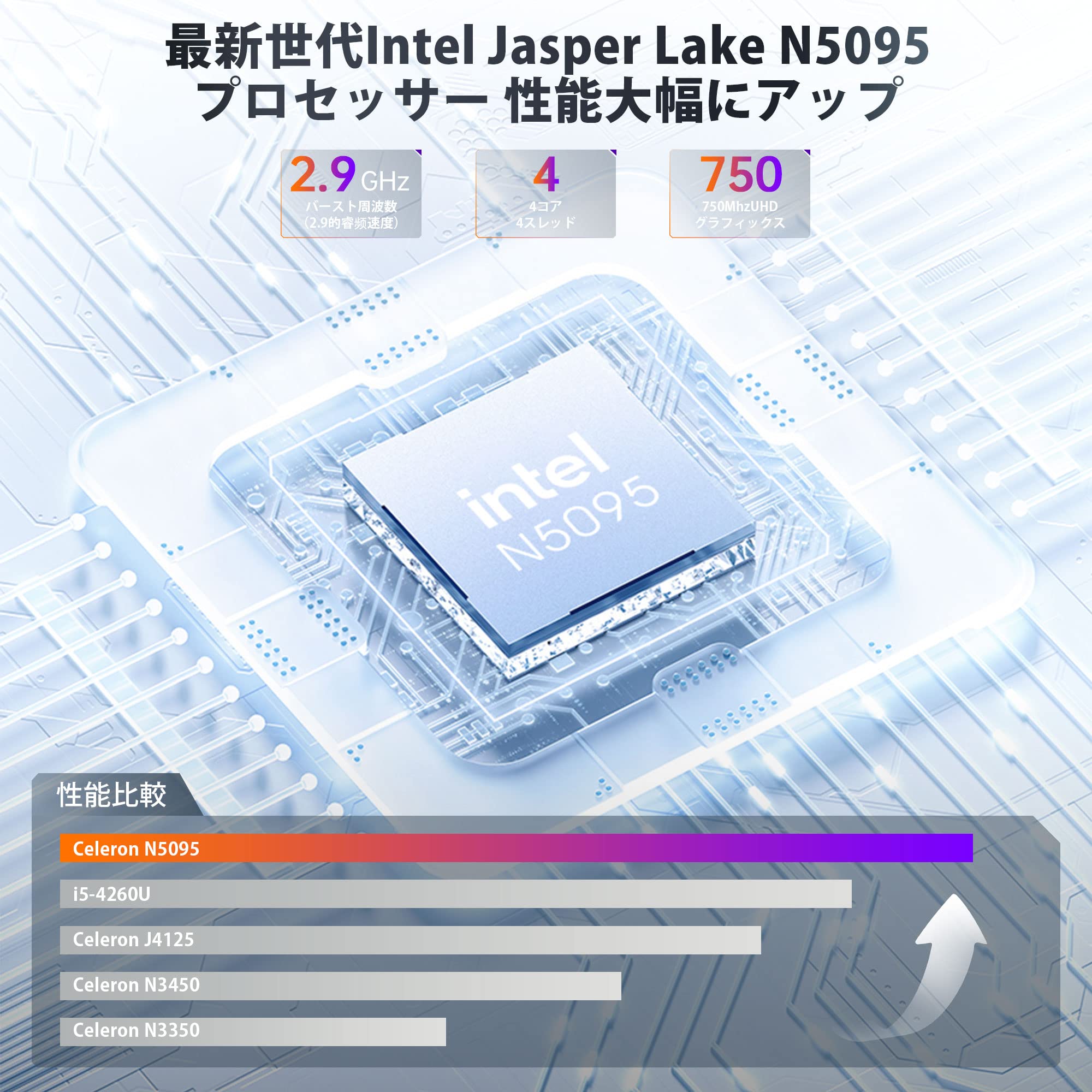 Amazon.co.jp: nipogi ミニpc Win11 pro mini pc n5095【2023新版