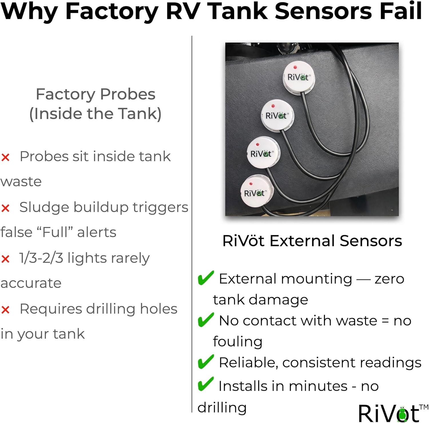 TankMaster RV Tank Monitor – Contactless External Tank Level Sensors with Bluetooth & WiFi – Fresh, Gray & Black Tanks No Drill Install for Travel Trailers & Motorhomes – iOS & Android