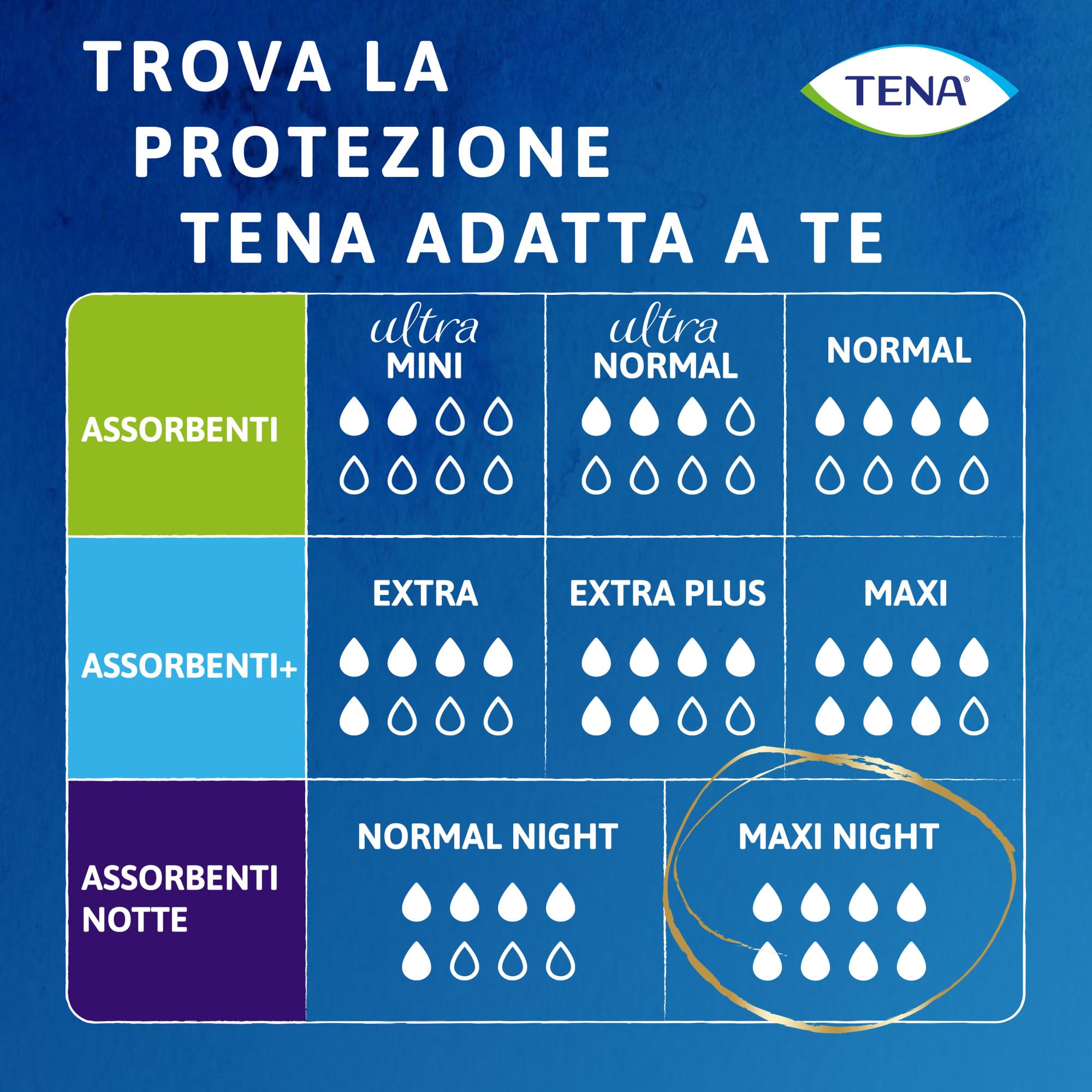 TENA Discreet Maxi Night Pacco Scorta Mensile - Assorbenti per perdite urinarie femminili, discreti e confortevoli, 8 confezioni x 6 pezzi