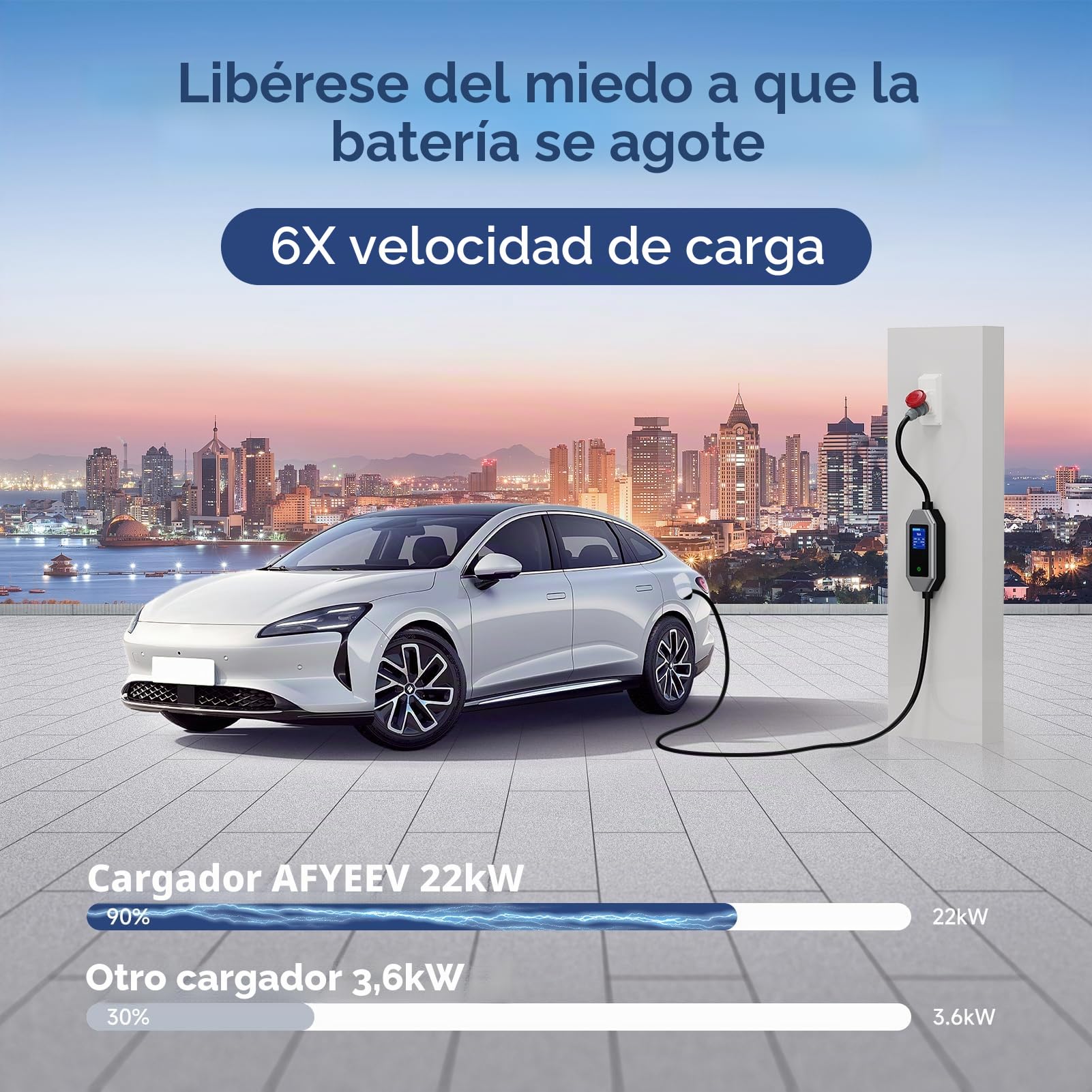 Wallbox 22KW [3-phasi|7m|6-32A] con App y Cable de Carga 32A Tipo 2 Schuko CEE, Mobile Wallbox Ladestation para el hogar