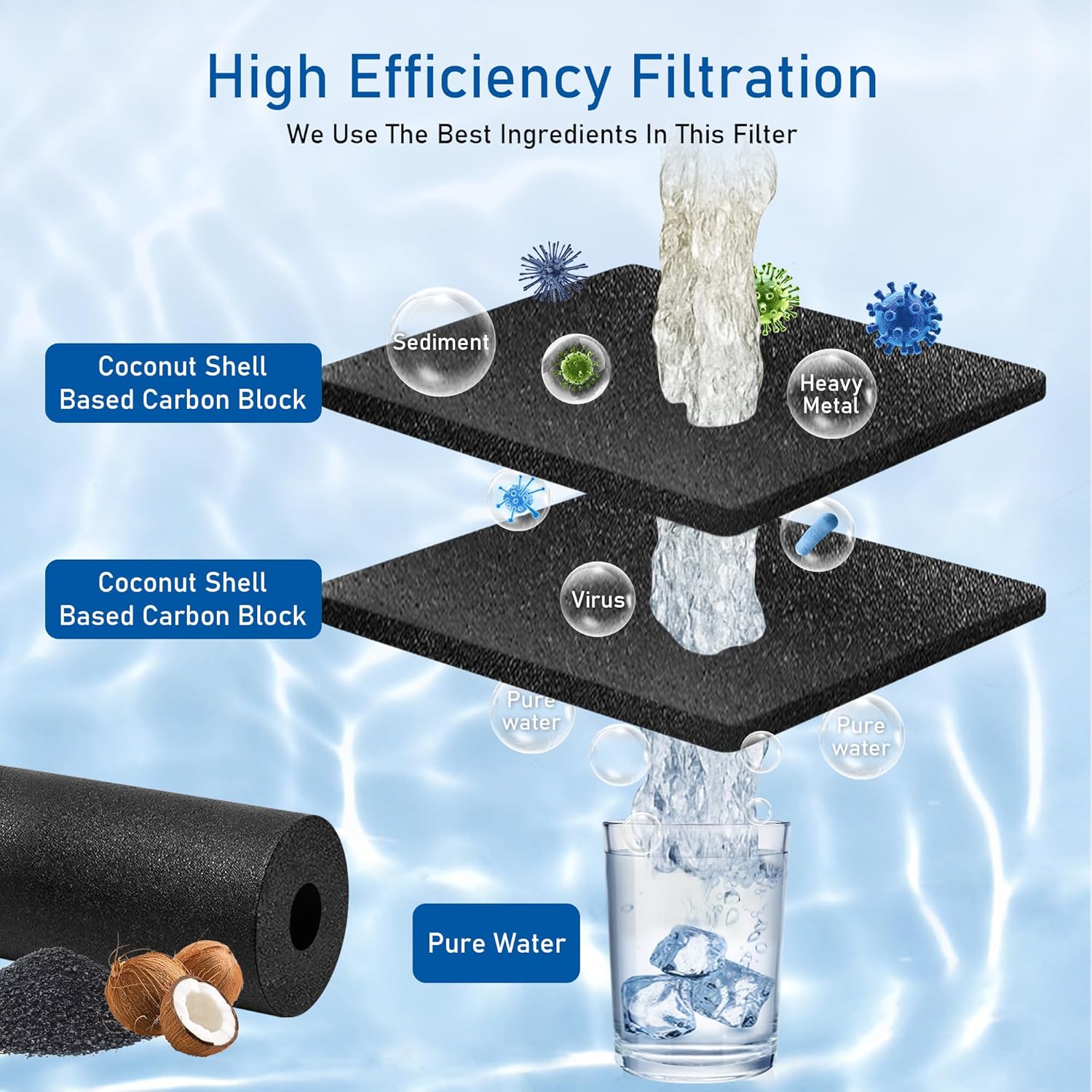 K001 Refrigerator Water Filter Replacement for EDR1RXD1, Everydrop Filter 1, W10295370, WHR1RXD1, KAD1RXD1, P4RFWB, P8RFWB2L, Compatible for Kenmore 46-9930, 46-9081 (3)