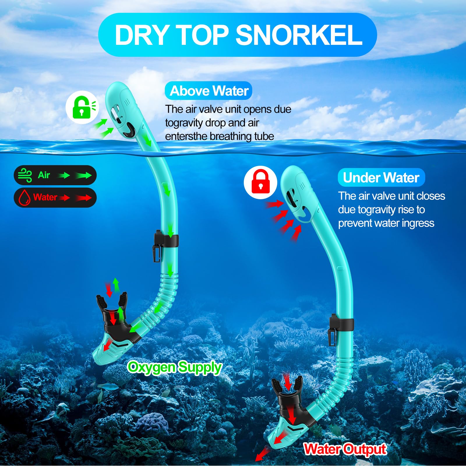 Maschera Subacquea Adulti, Tonfarb Maschera Snorkeling con Maschera e Boccaglio, Panoramica a 180 Gradi e Boccaglio Snorkel, Anti-Nebbia Antiperdita Maschera Sub per Giovani e Adulti