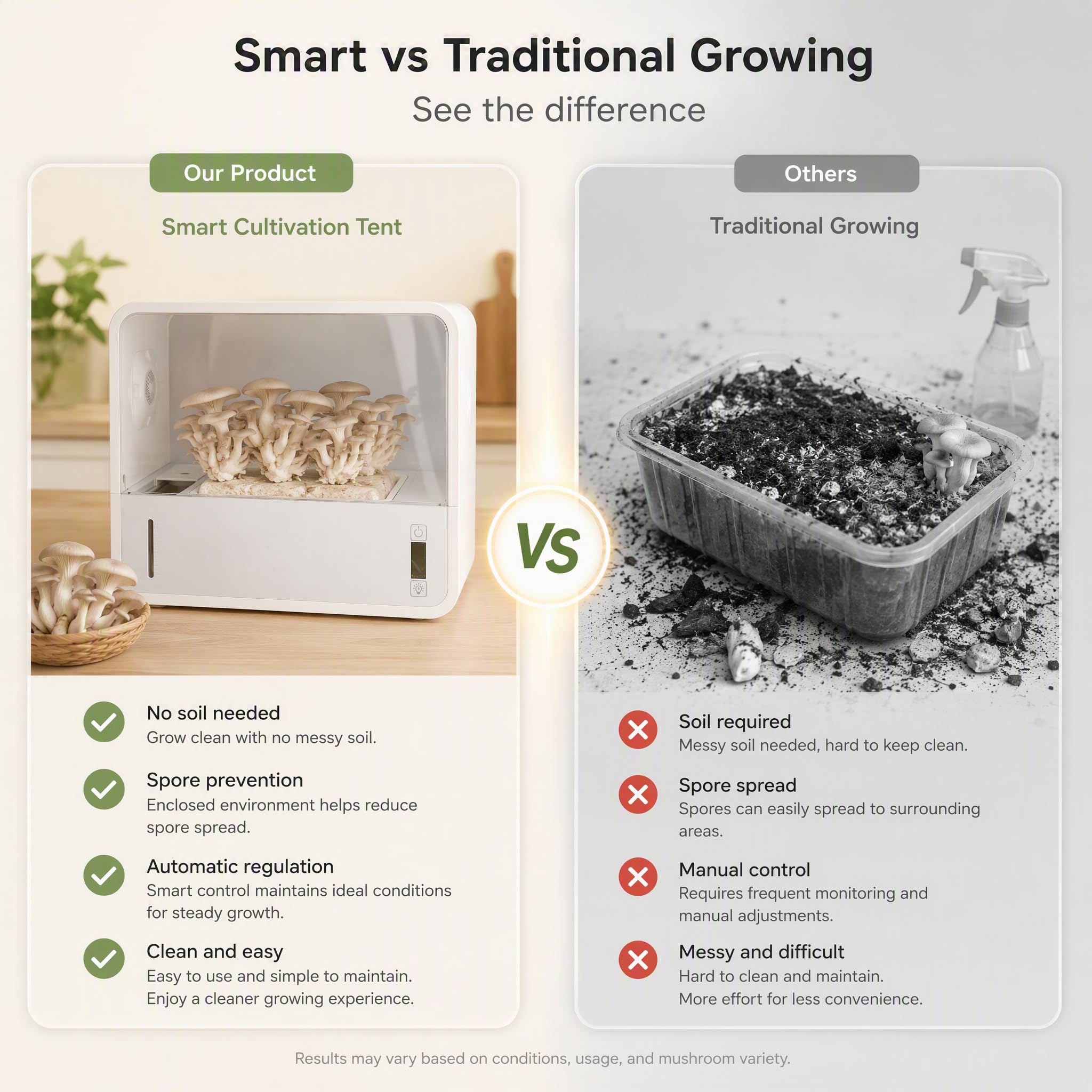 Luqeeg Kit de Culture de Champignons Intelligent, Transparent Hors-Sol Automatique Grande Boîte à Champignons à Air Calme Tente de Plantation avec éclairage LED pour Spores