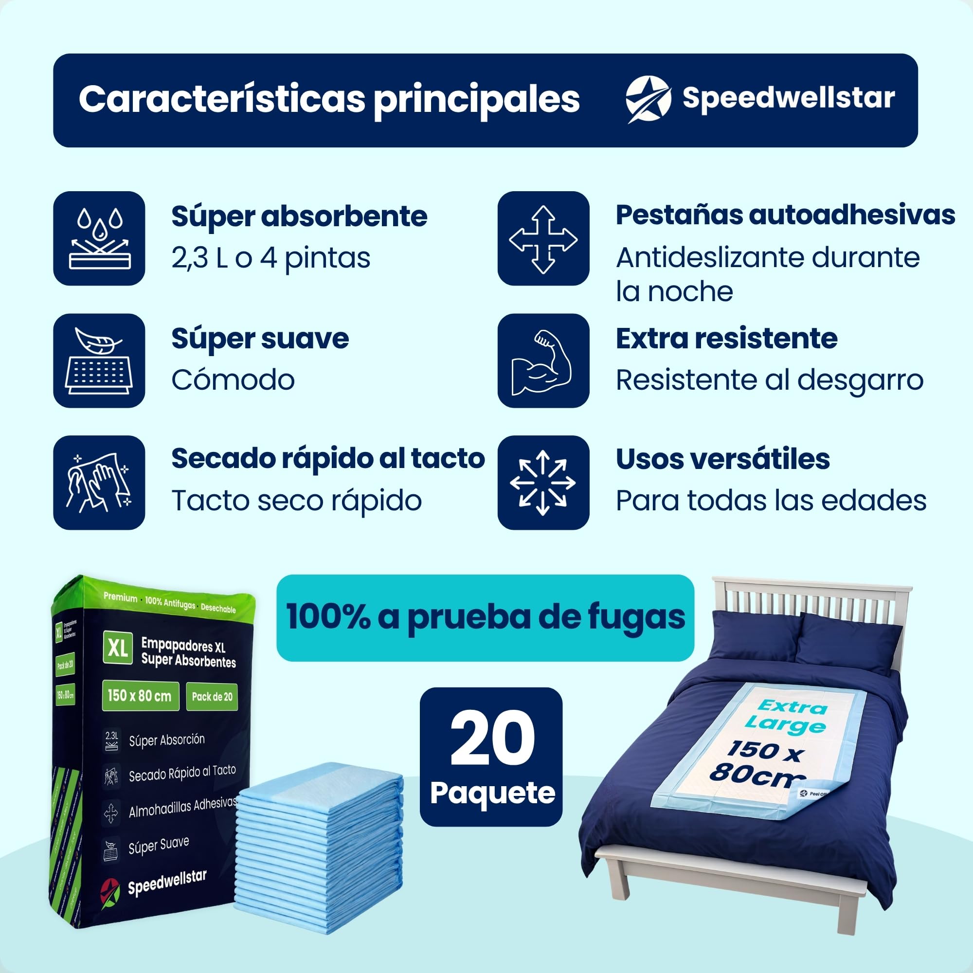 Almohadillas para Cama de Incontinencia Desechables Extra Grandes 150 x 80 cm | Pack de 20 | Súper Absorbentes 2300 ml | Protector Impermeable y a Prueba de Fugas para Cama Individual o Doble