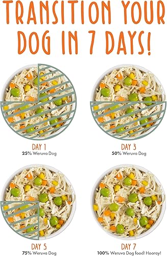 Miniatura 10 de Weruva Comida clásica para perros, Let's Give Em' Pumpkin to Talk About Paquete variado, lata de 5.5 onzas (paquete de 12)