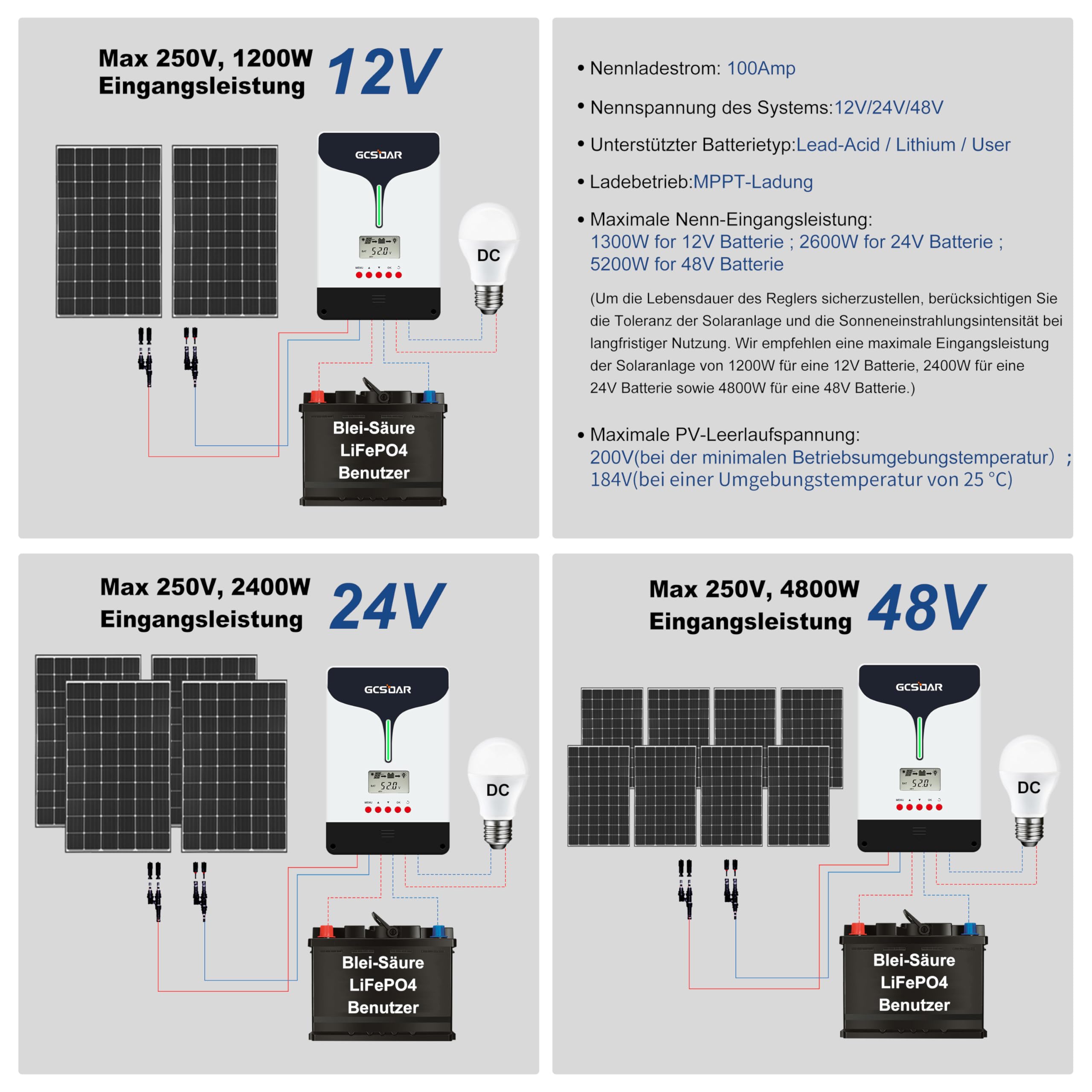 Regulador de carga MPPT de 100 A, 12 V, 24 V, 48 V automático, máx. PV 250 V, regulador de carga solar, pantalla LCD, con adaptador para control remoto a través de la aplicación, compatible con