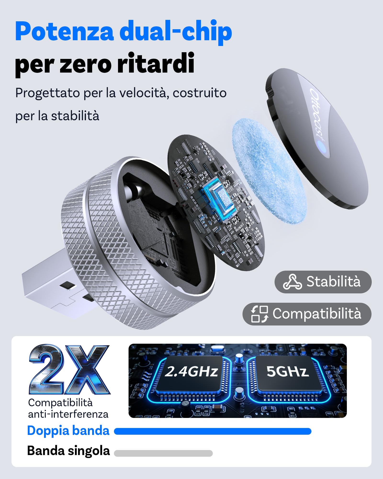 OTTOCAST Mini Tube 2026, Adattatore Wireless CarPlay & Android Auto, Connessione in 5-8s, USB-A/Type-C, Aggiornamento OTA, iOS 10+/Android 11+, Compatibile Auto dal 2016 (No BMW/Tesla)