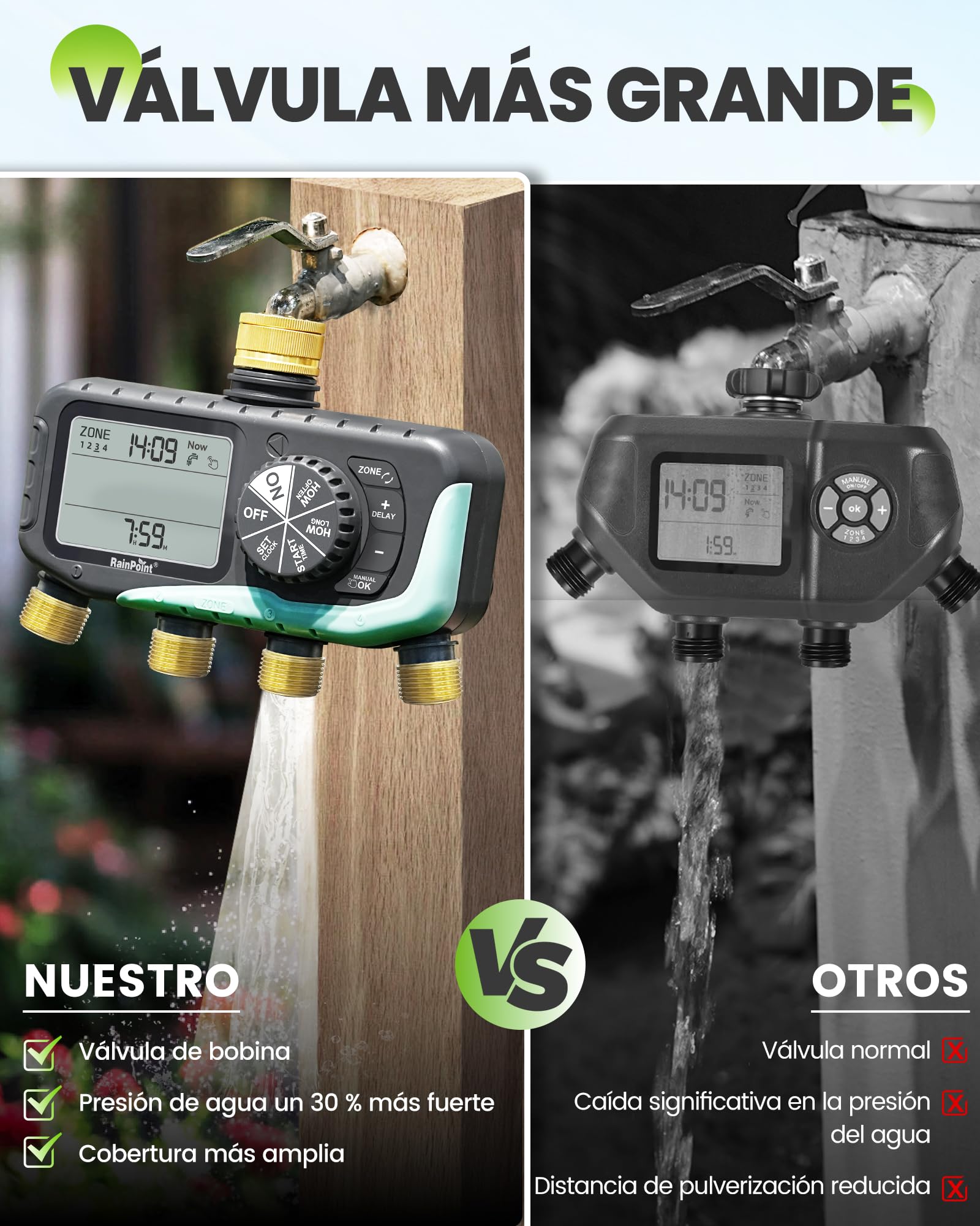 RAINPOINT Programador Riego 4 Salidas, Entrada y Salida de Latón, Impermeable IP65, Temporizador de Riego Automático con Retardo de Lluvia/Riego Manual, para Invernadero, Césped y Jardín