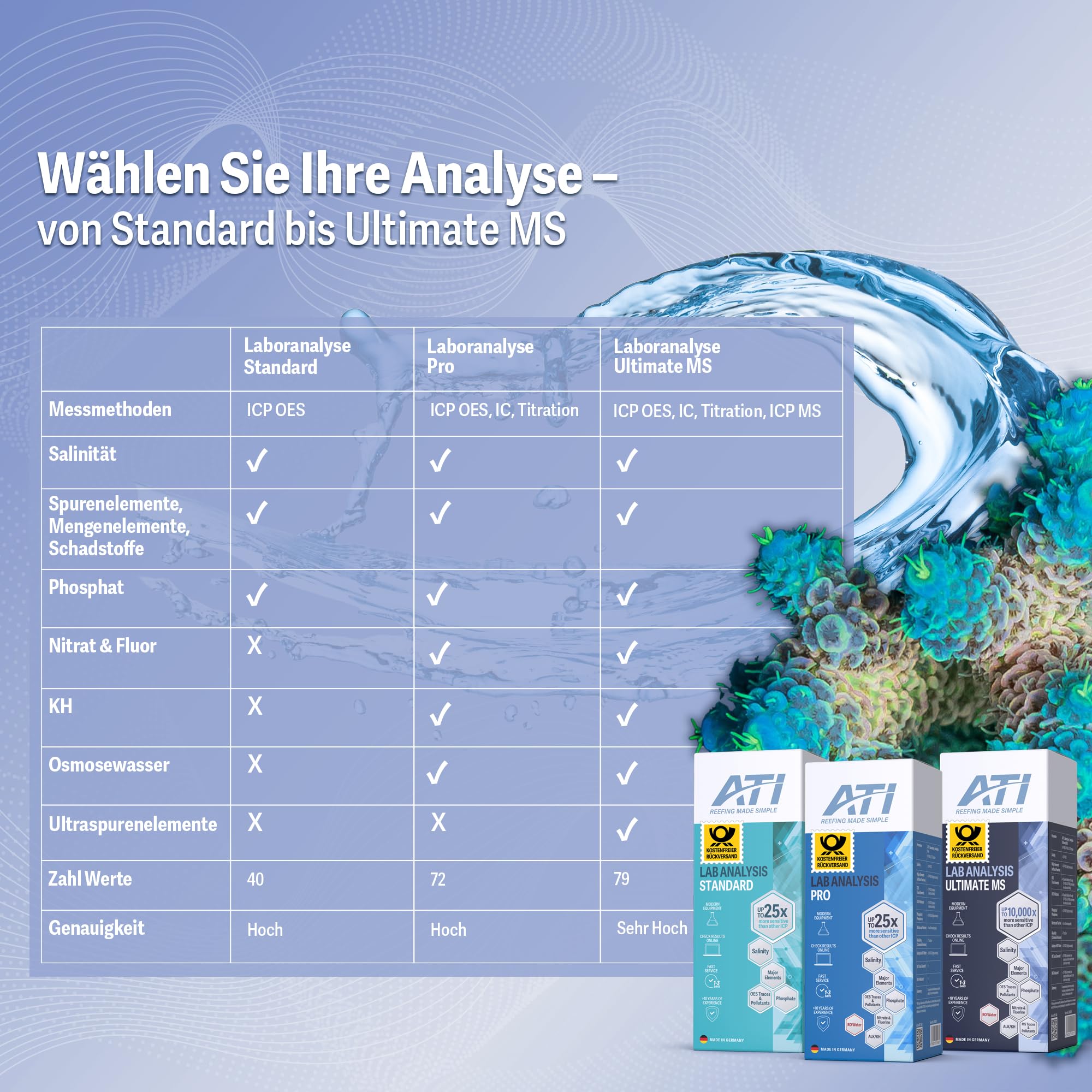 ATI ICP Test Meerwasser Pro Laboranalyse mit Osmosewasser Analyse für Meerwasser Aquarium 1er Set inkl. Rückversand DE