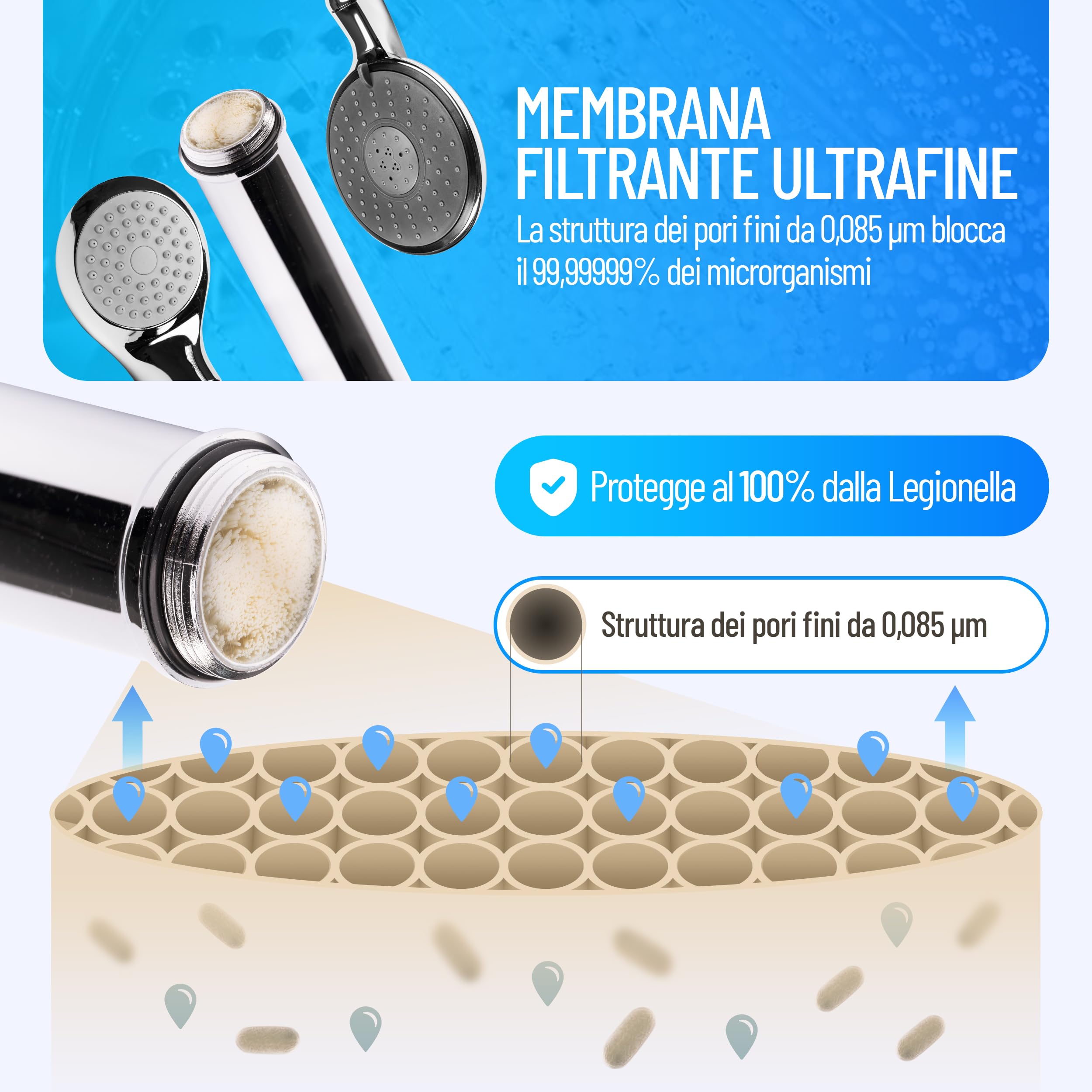 sanquell Testa Doccia Premium, Filtro antilegionella, Chrome plated, 1 getto, 1 impostazione, Moderno, Metallo, Cromo, Massaggio, 15 x 35 cm, Angolo
