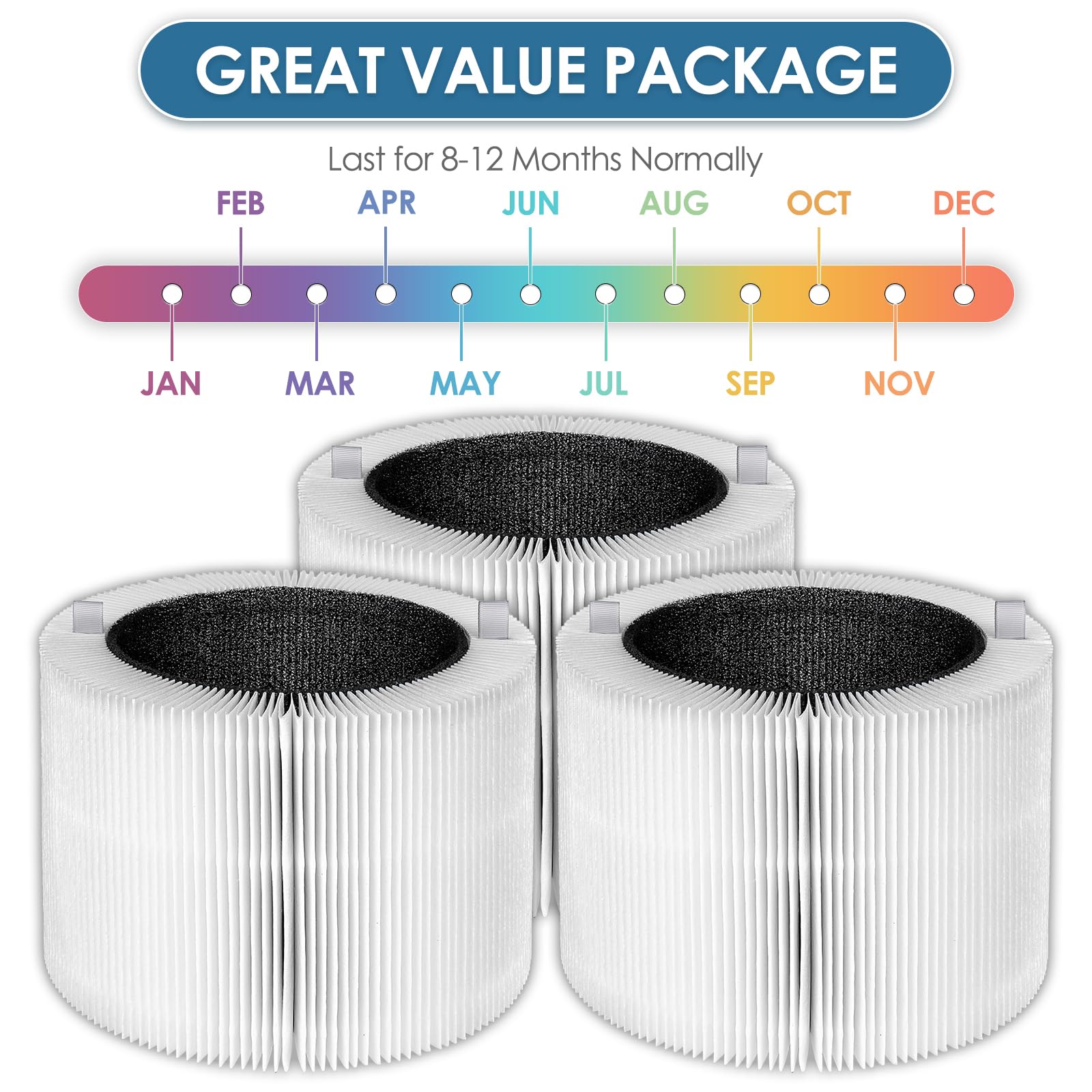 Confezione da 3 filtri di ricambio 511i Max compatibili con purificatore d'aria Blue Pure 511i Max, filtro HEPA H13 True Hepa, filtri a carbone attivo 2 in 1, confrontare con la parte # F5MAX, 511i