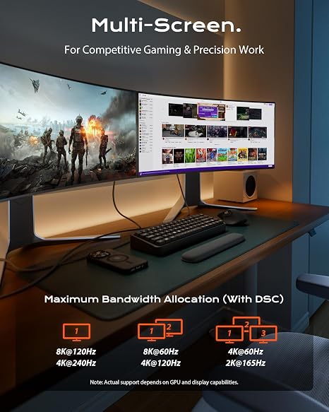 Stouchi 6.6FT VESA Certified DisplayPort 2.1 Cable 80Gbps UHBR20 DP Cord | 16K 8K@240Hz 4K@360Hz | FreeSync G-Sync | DSC 1.2a | Snag-Free Connector | For RTX 5090 4090 Gaming Monitor