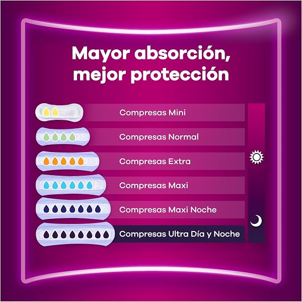 Ausonia Discreet Compresas Extra, Pack de 60,Para Pérdidas De Orina Para Mujer, Protección Completa*, Discreción Increíble - 4